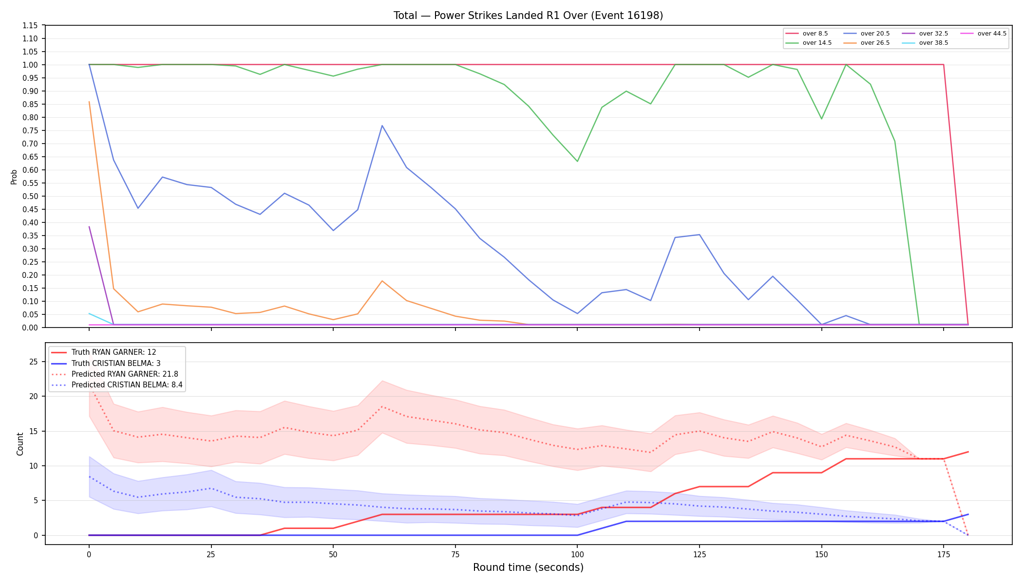 Stats/Round/Total Overs/Power Strikes Landed/Round 01/16198 Round 01 Over — Prod