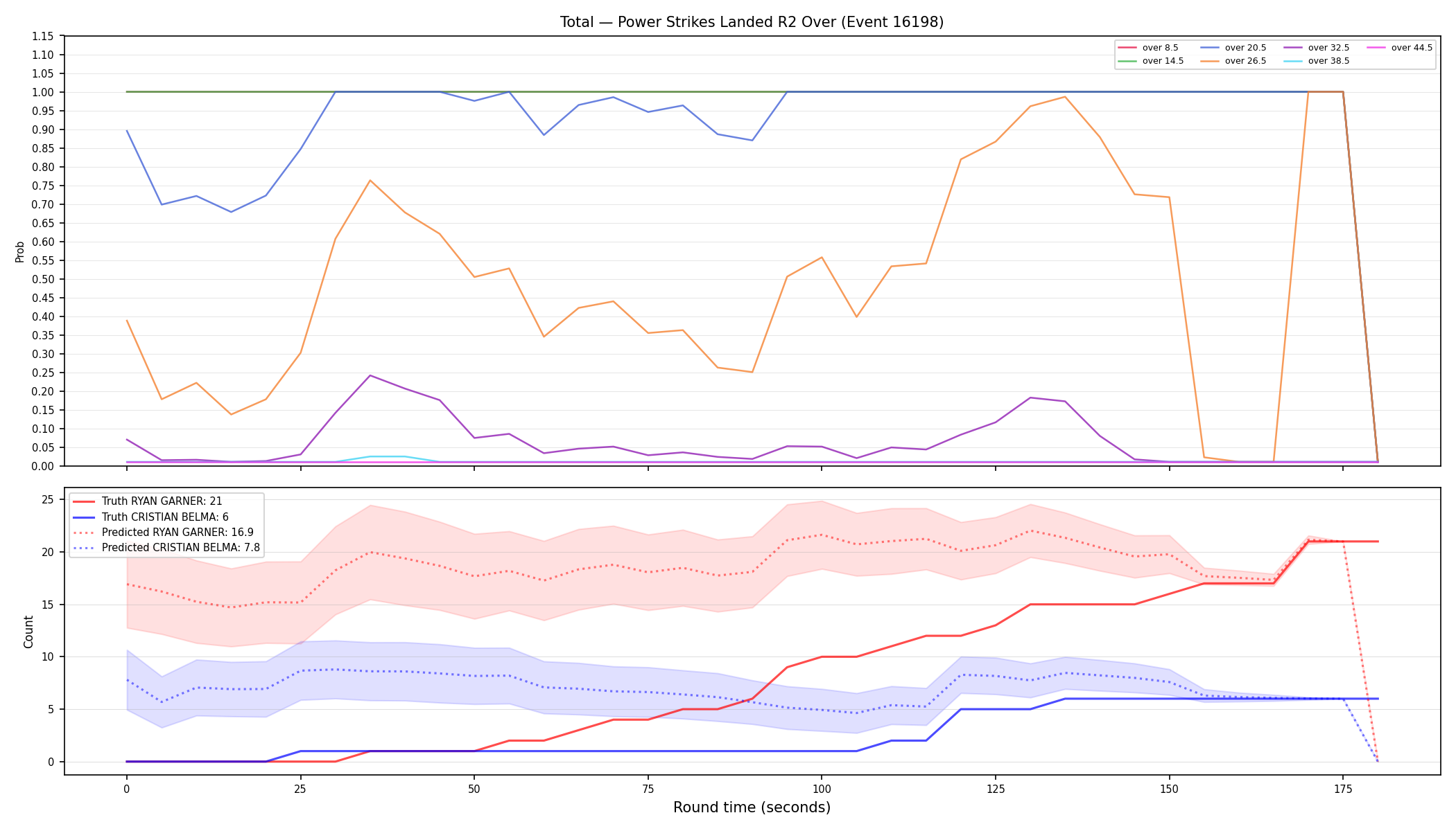 Stats/Round/Total Overs/Power Strikes Landed/Round 02/16198 Round 02 Over — Prod