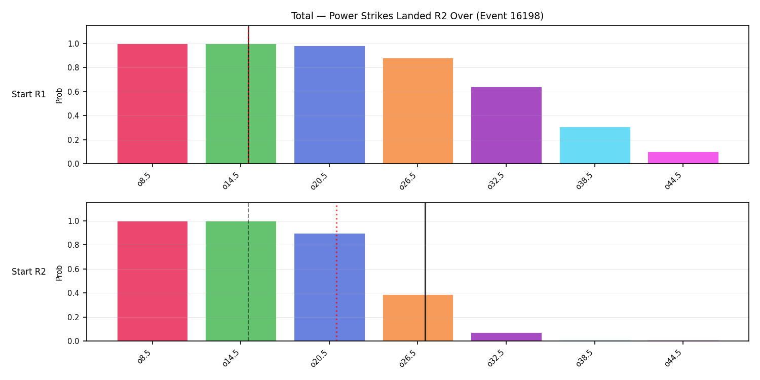 Stats/Round/Total Overs/Power Strikes Landed/Round 02/16198 Round 02 Over Snapshots — Prod