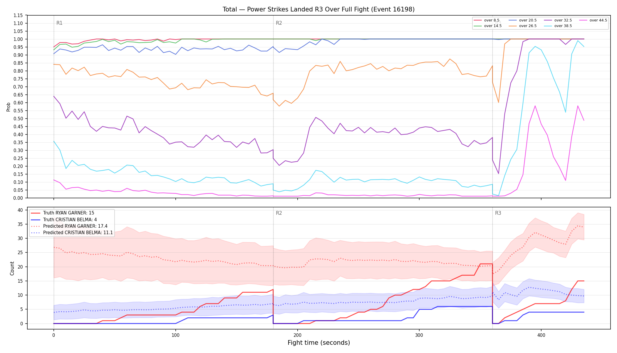 Stats/Round/Total Overs/Power Strikes Landed/Round 03/16198 Round 03 Over Fight — Prod