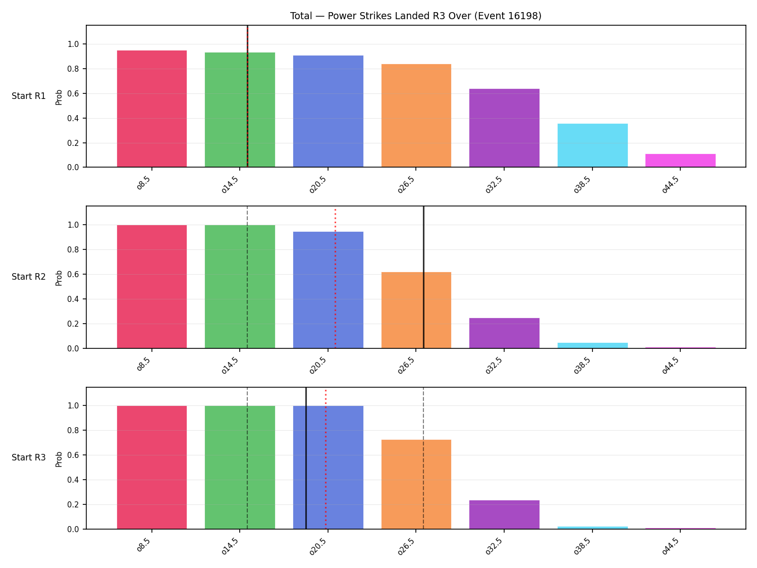Stats/Round/Total Overs/Power Strikes Landed/Round 03/16198 Round 03 Over Snapshots — Prod