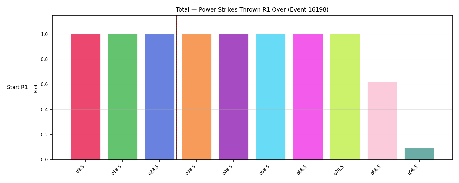 Stats/Round/Total Overs/Power Strikes Thrown/Round 01/16198 Round 01 Over Snapshots — Prod