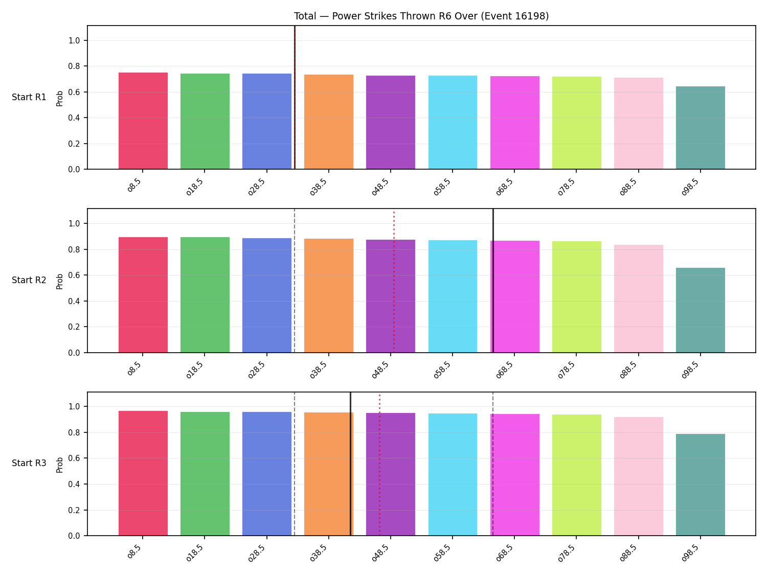 Stats/Round/Total Overs/Power Strikes Thrown/Round 06/16198 Round 06 Over Snapshots — Prod