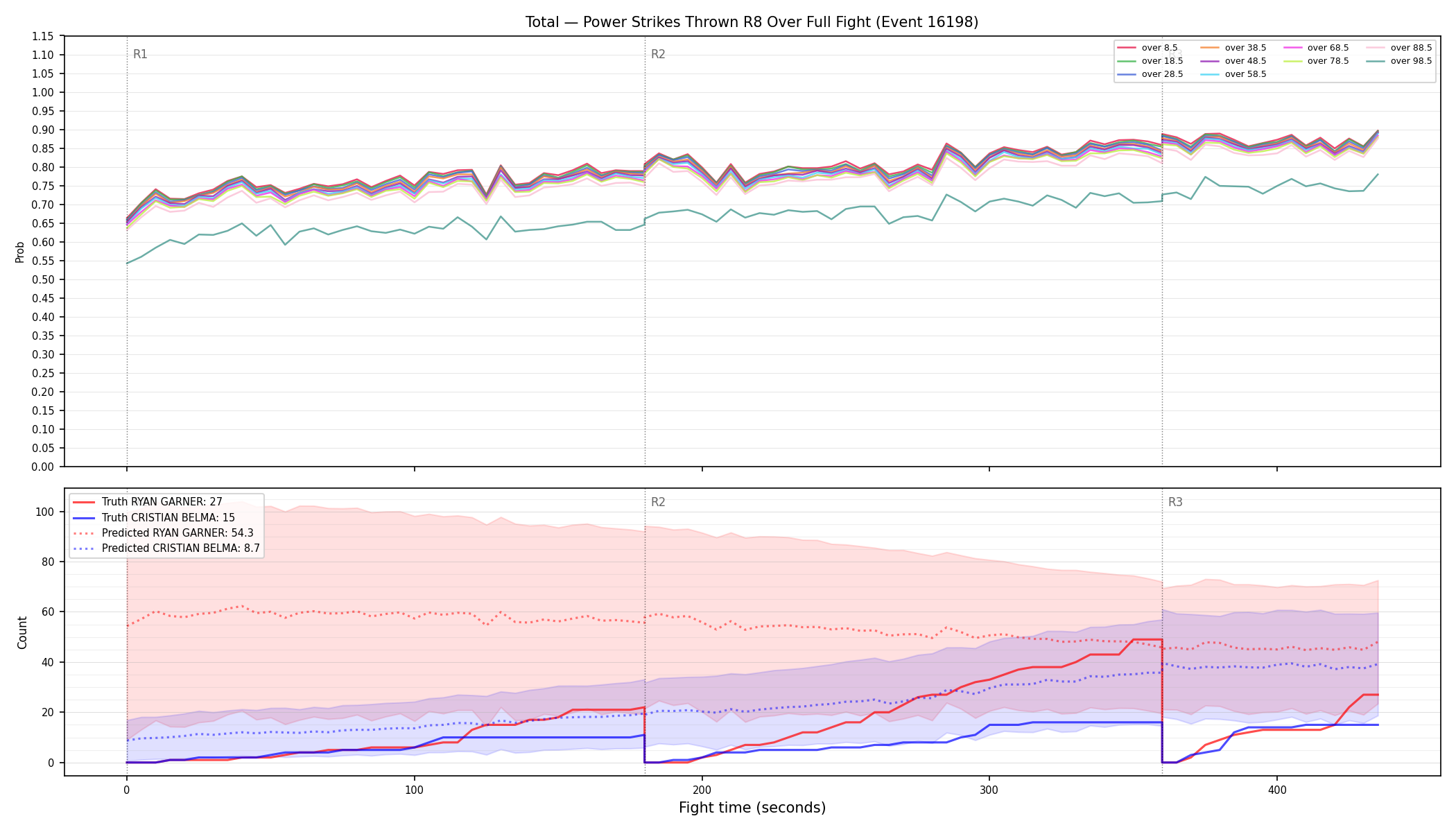 Stats/Round/Total Overs/Power Strikes Thrown/Round 08/16198 Round 08 Over Fight — Prod