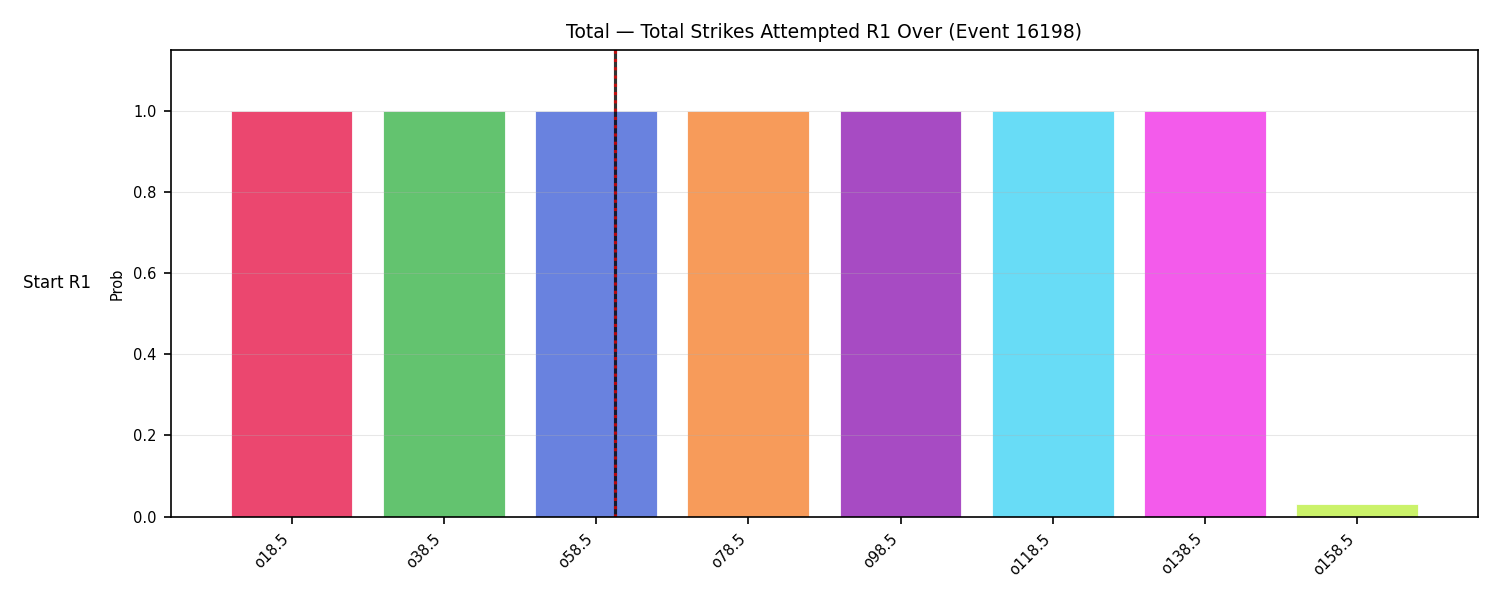 Stats/Round/Total Overs/Total Strikes Attempted/Round 01/16198 Round 01 Over Snapshots — Prod