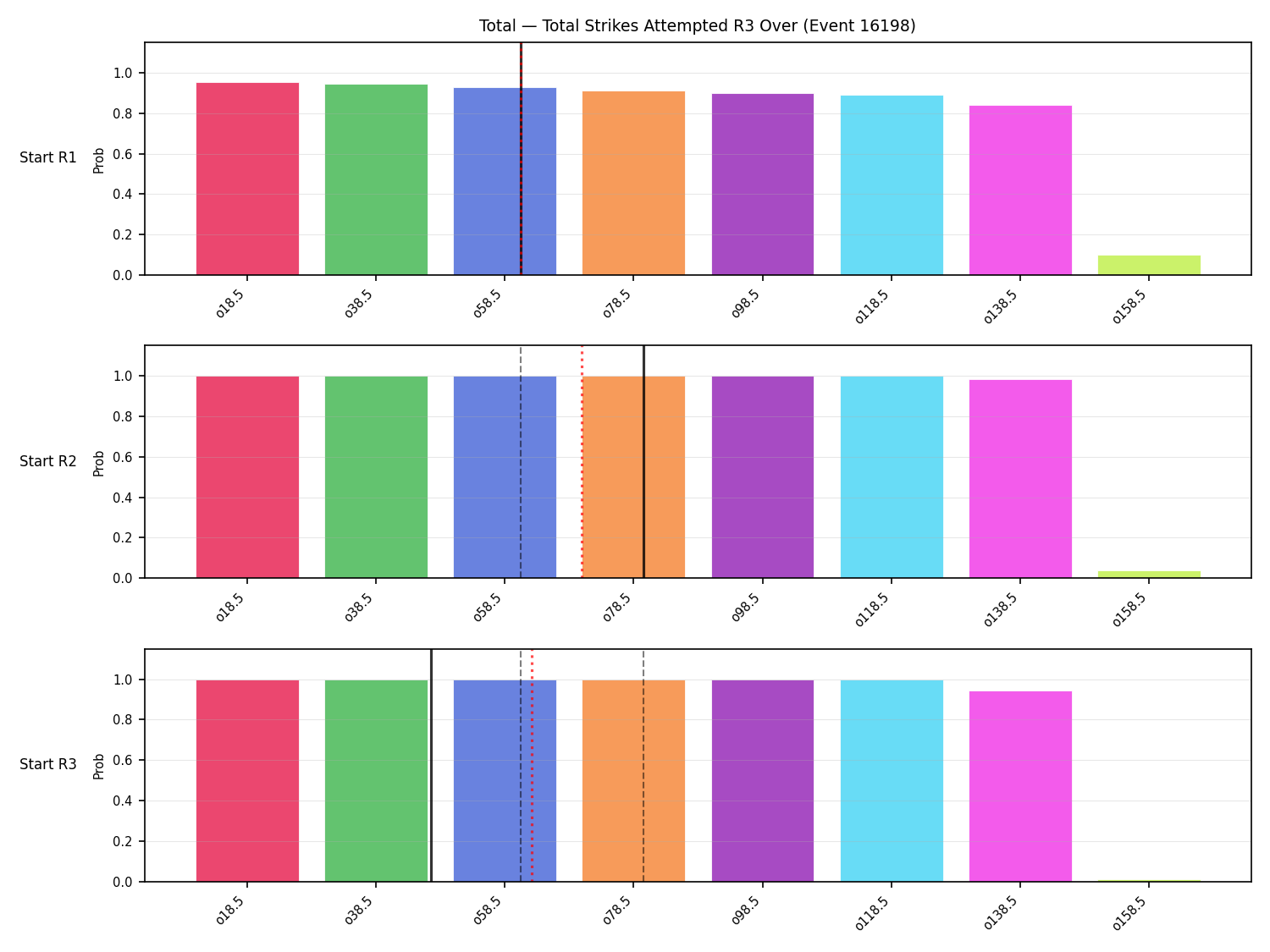 Stats/Round/Total Overs/Total Strikes Attempted/Round 03/16198 Round 03 Over Snapshots — Prod