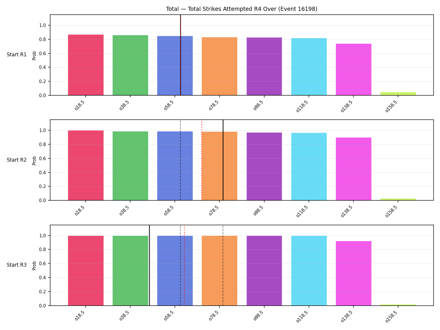 Stats/Round/Total Overs/Total Strikes Attempted/Round 04/16198 Round 04 Over Snapshots — Prod