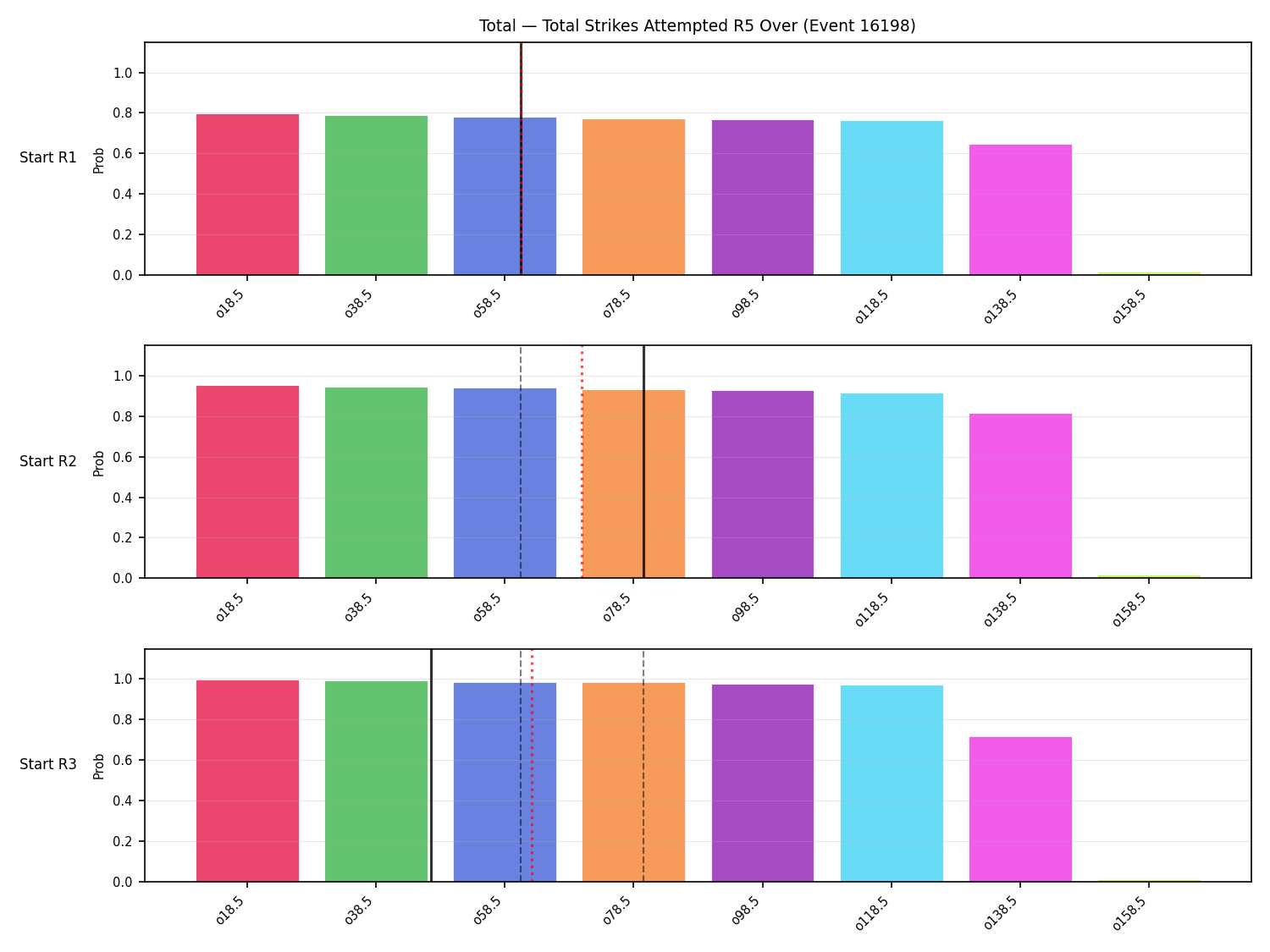 Stats/Round/Total Overs/Total Strikes Attempted/Round 05/16198 Round 05 Over Snapshots — Prod