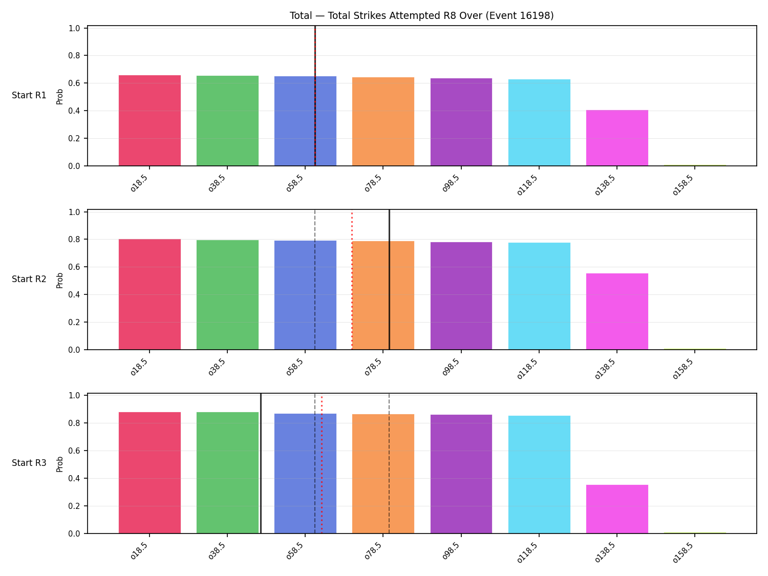 Stats/Round/Total Overs/Total Strikes Attempted/Round 08/16198 Round 08 Over Snapshots — Prod