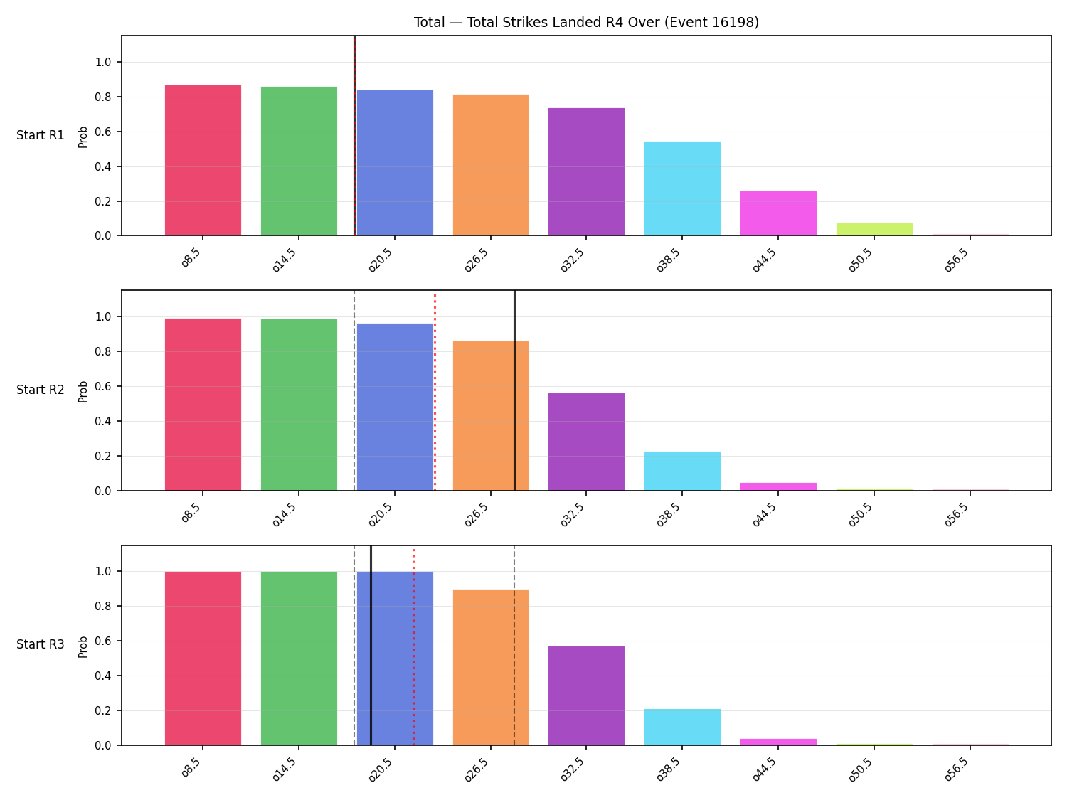 Stats/Round/Total Overs/Total Strikes Landed/Round 04/16198 Round 04 Over Snapshots — Prod
