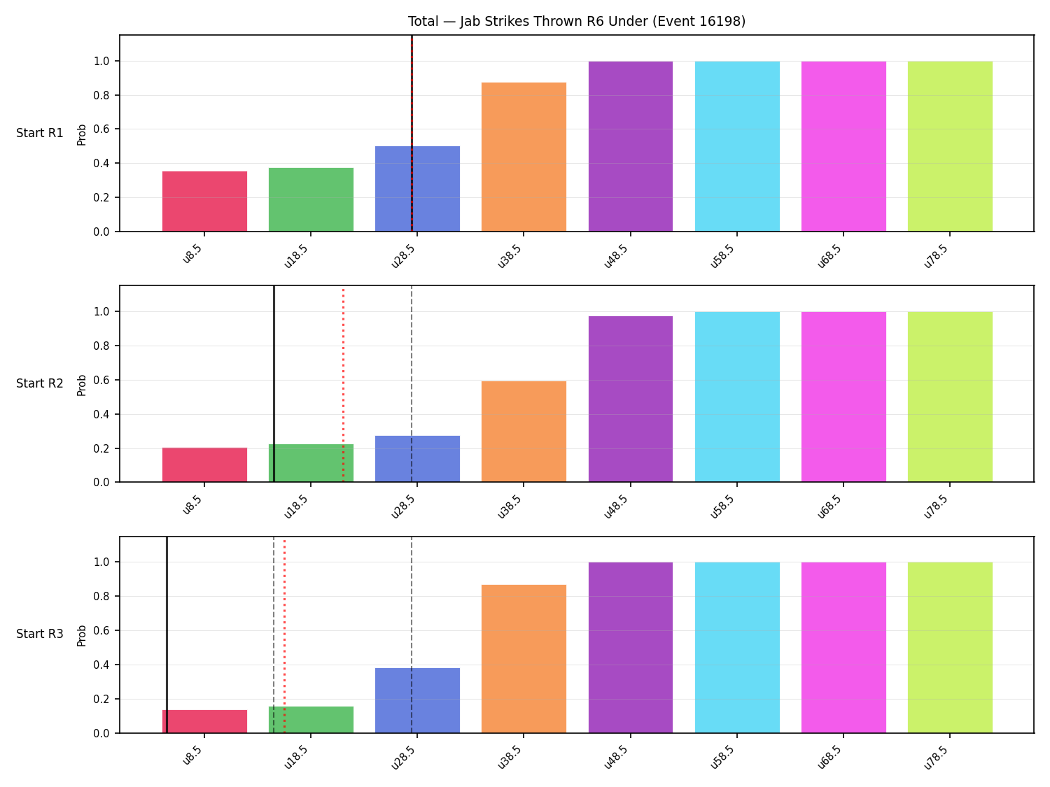 Stats/Round/Total Unders/Jab Strikes Thrown/Round 06/16198 Round 06 Under Snapshots — Prod