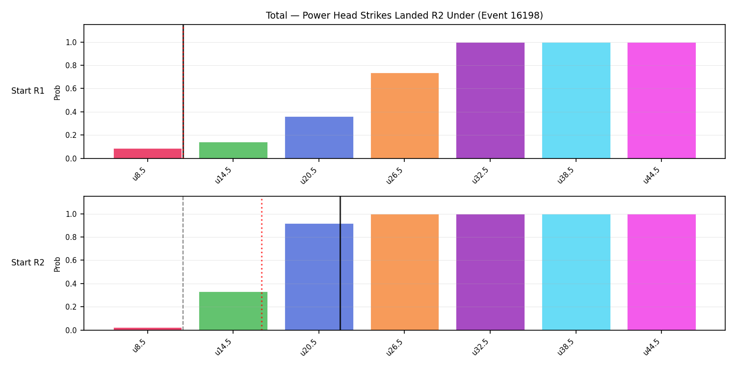 Stats/Round/Total Unders/Power Head Strikes Landed/Round 02/16198 Round 02 Under Snapshots — Prod
