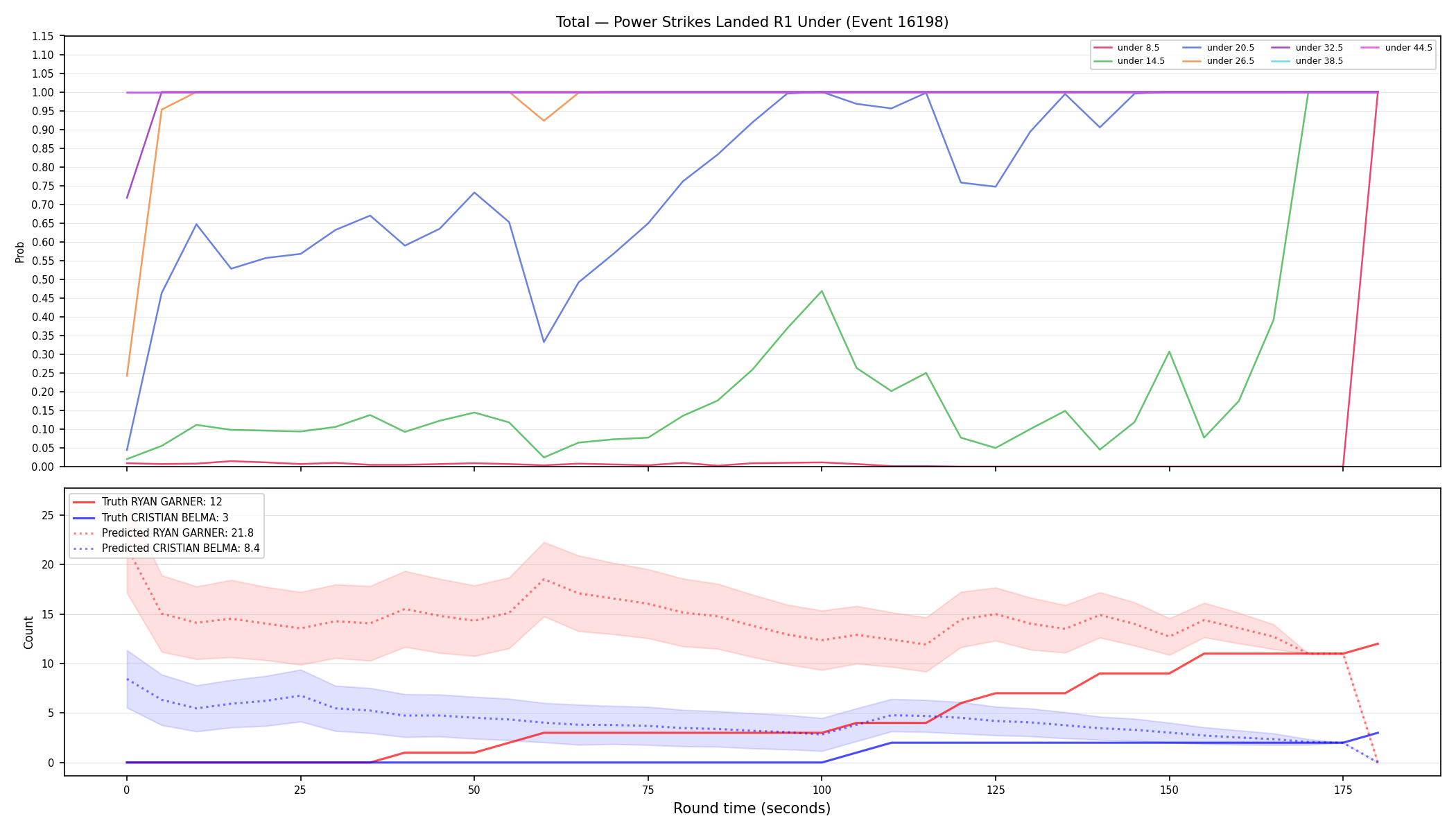 Stats/Round/Total Unders/Power Strikes Landed/Round 01/16198 Round 01 Under — Prod