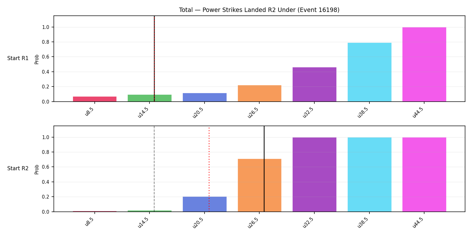 Stats/Round/Total Unders/Power Strikes Landed/Round 02/16198 Round 02 Under Snapshots — Prod