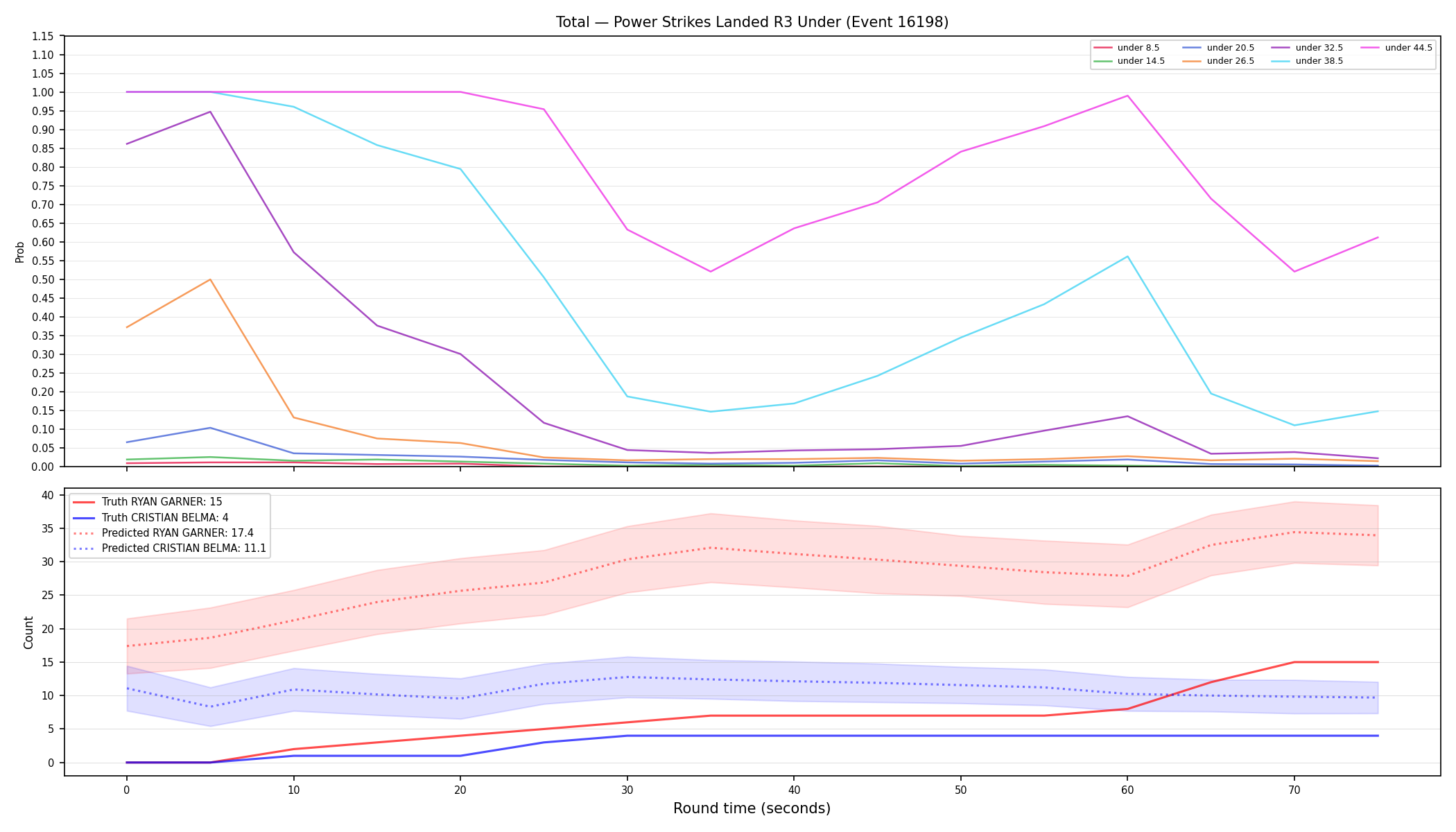 Stats/Round/Total Unders/Power Strikes Landed/Round 03/16198 Round 03 Under — Prod