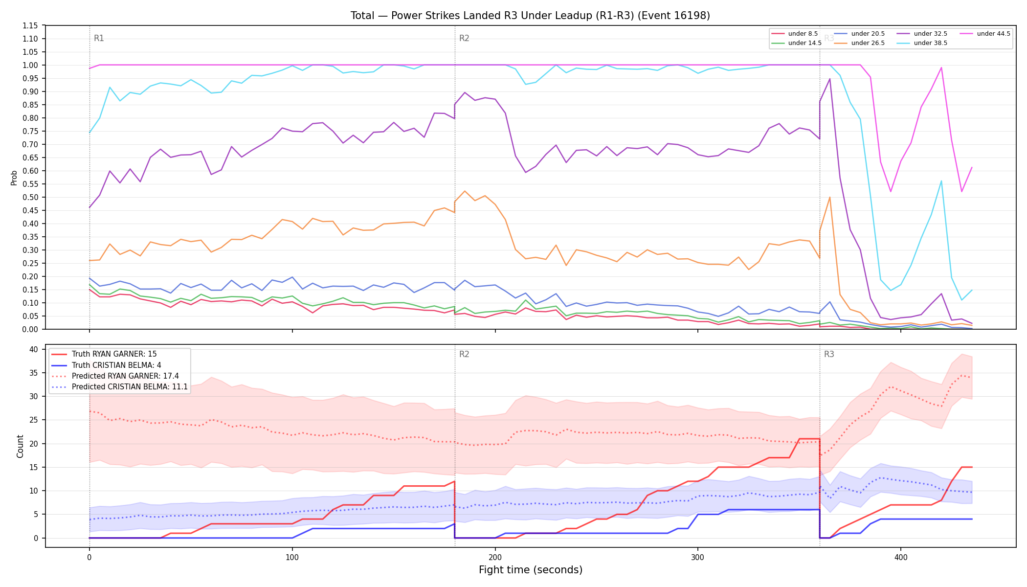 Stats/Round/Total Unders/Power Strikes Landed/Round 03/16198 Round 03 Under Leadup — Prod