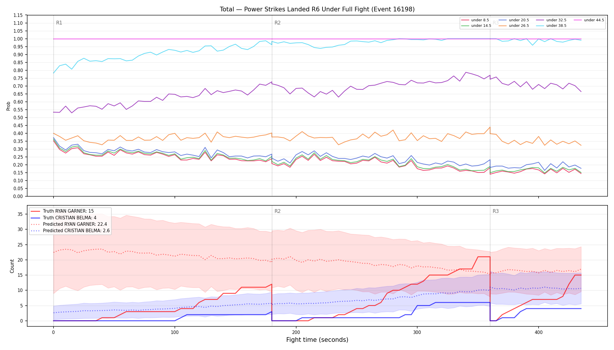 Stats/Round/Total Unders/Power Strikes Landed/Round 06/16198 Round 06 Under Fight — Prod