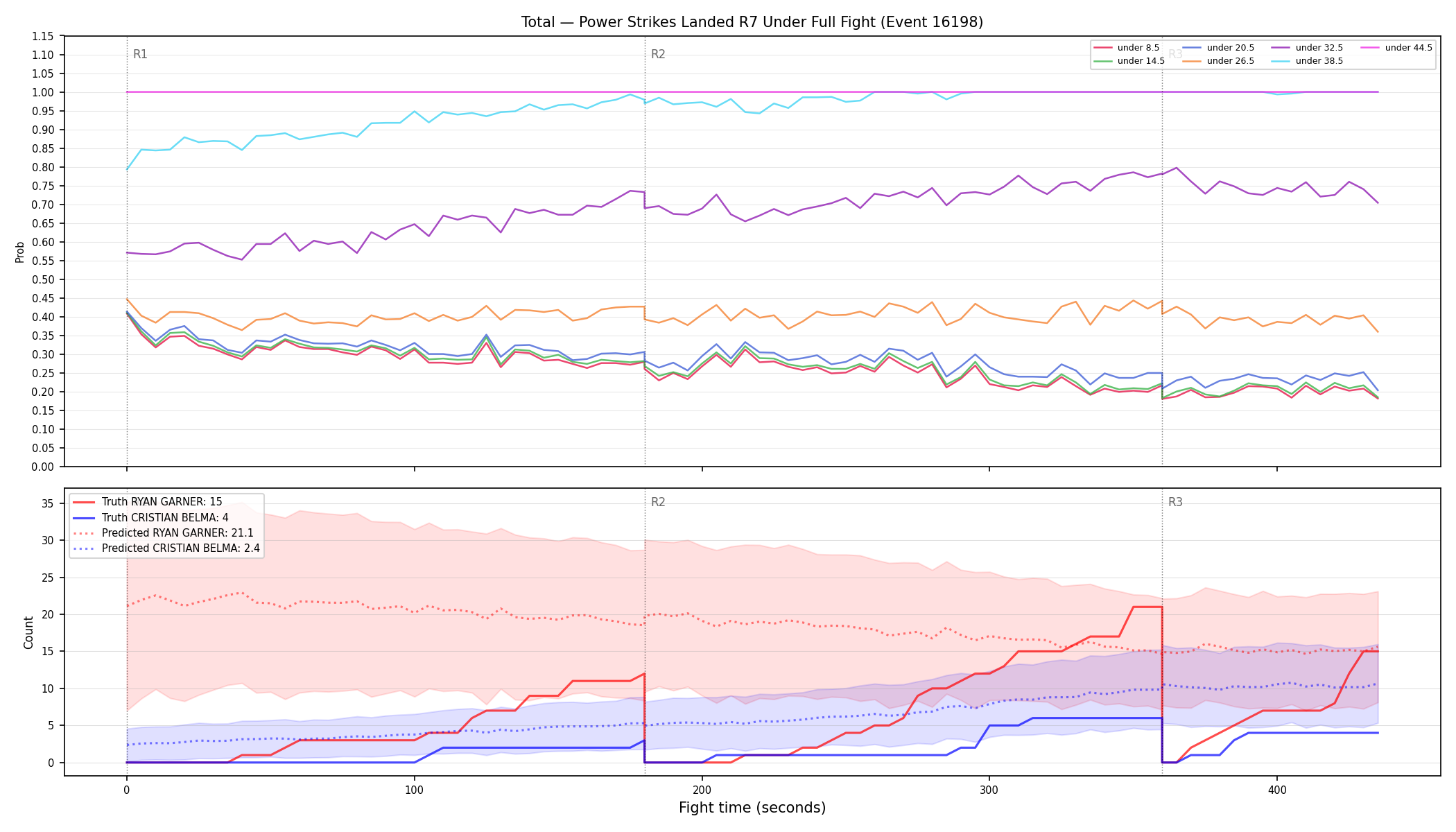 Stats/Round/Total Unders/Power Strikes Landed/Round 07/16198 Round 07 Under Fight — Prod