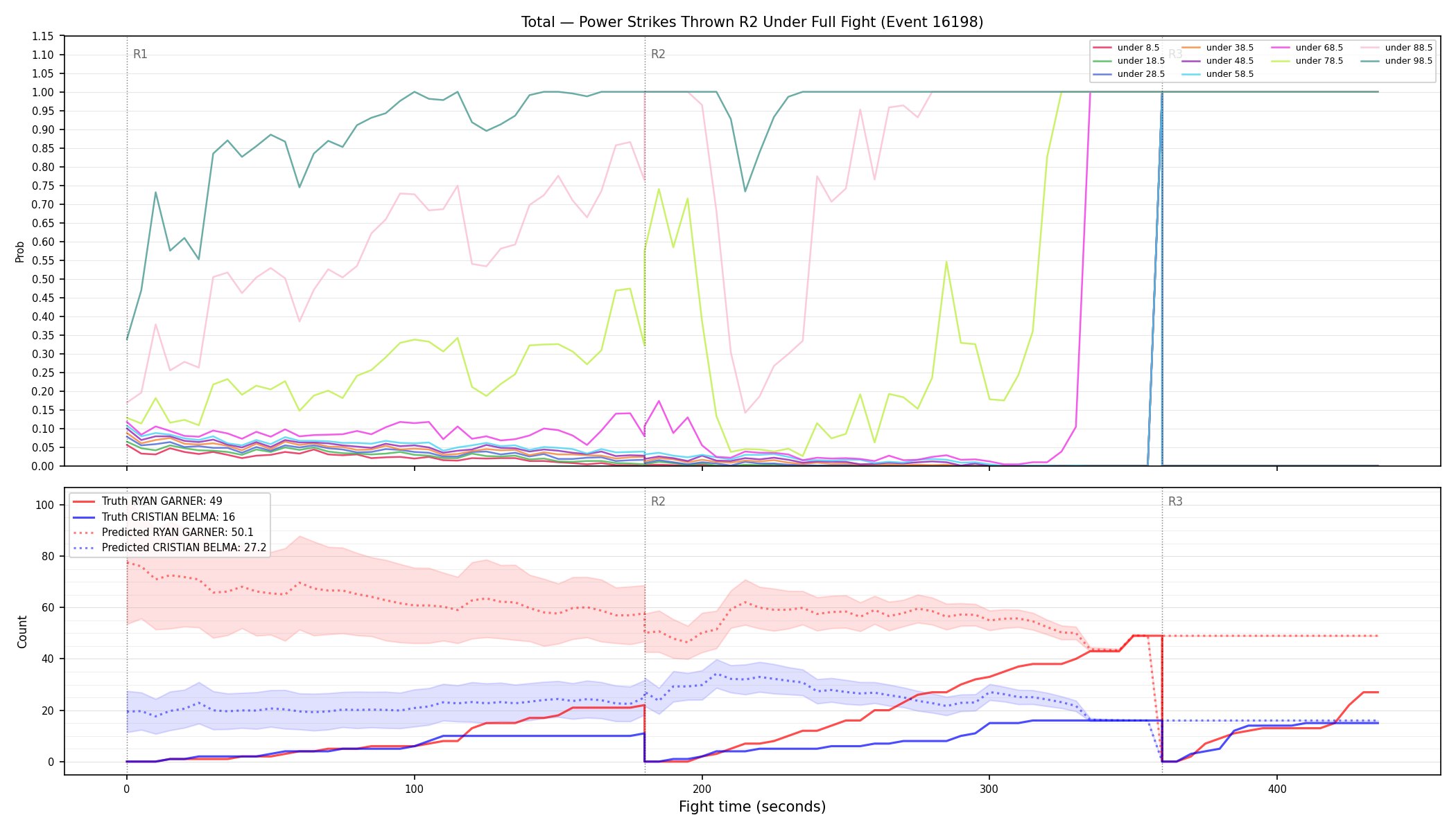 Stats/Round/Total Unders/Power Strikes Thrown/Round 02/16198 Round 02 Under Fight — Prod