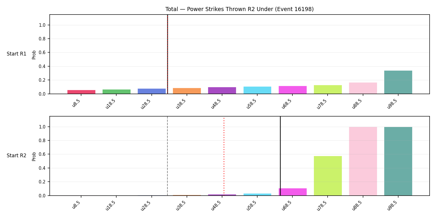 Stats/Round/Total Unders/Power Strikes Thrown/Round 02/16198 Round 02 Under Snapshots — Prod
