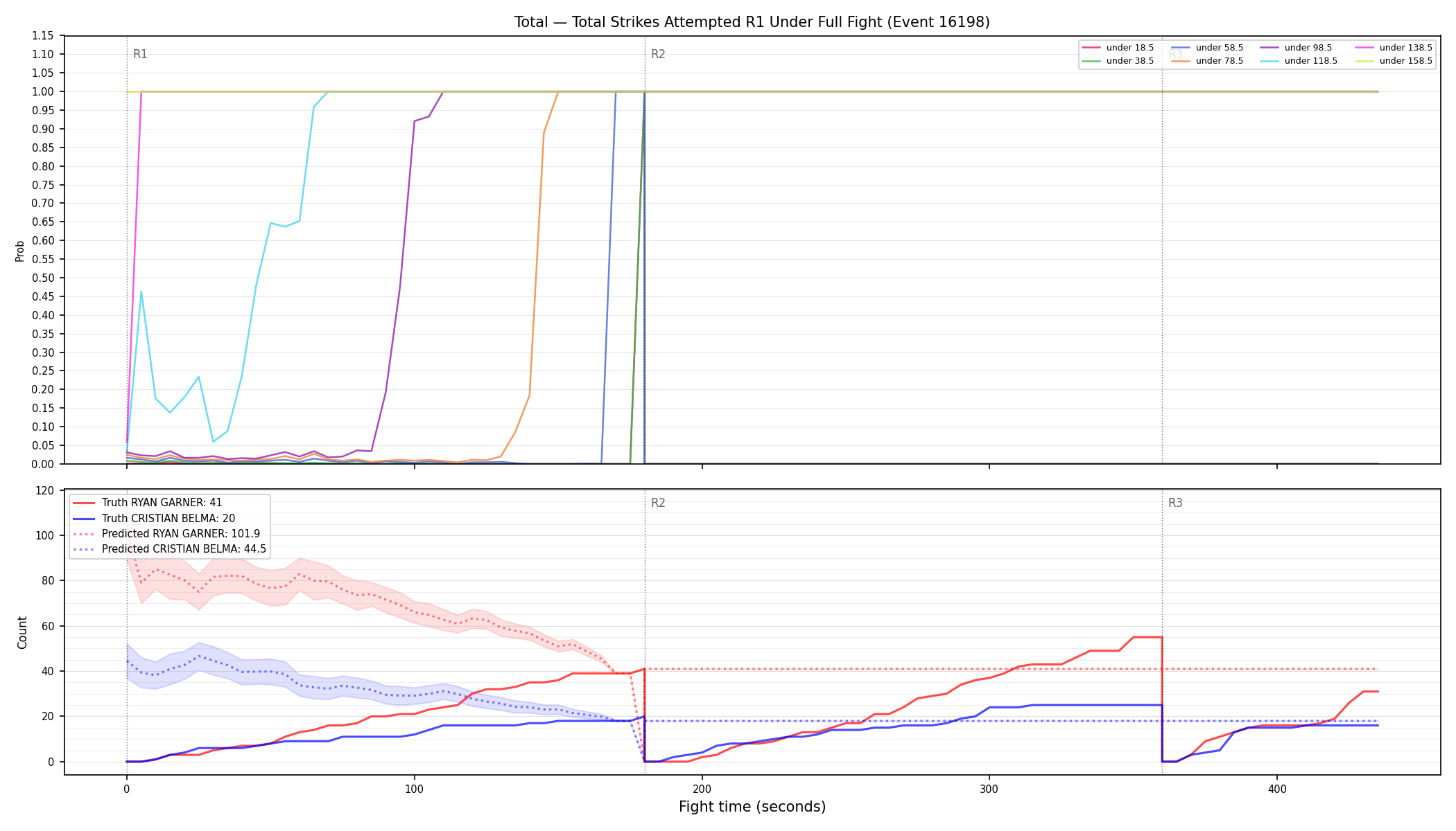 Stats/Round/Total Unders/Total Strikes Attempted/Round 01/16198 Round 01 Under Fight — Prod