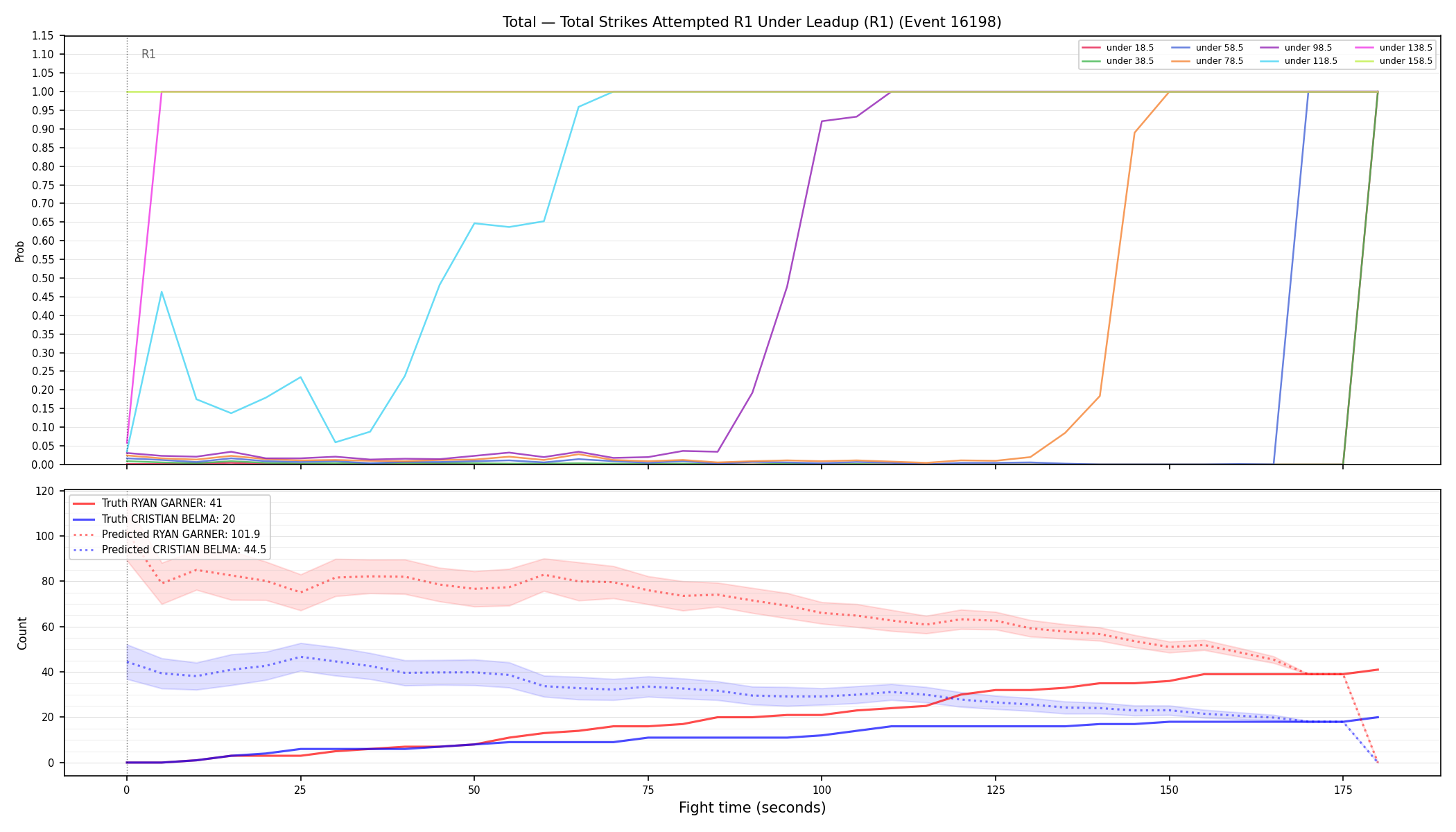 Stats/Round/Total Unders/Total Strikes Attempted/Round 01/16198 Round 01 Under Leadup — Prod