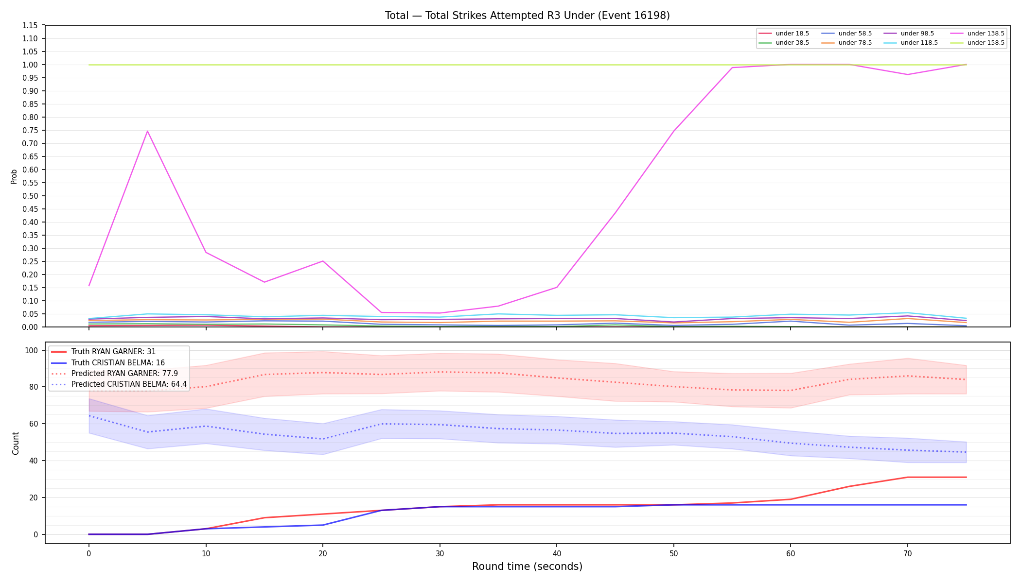 Stats/Round/Total Unders/Total Strikes Attempted/Round 03/16198 Round 03 Under — Prod