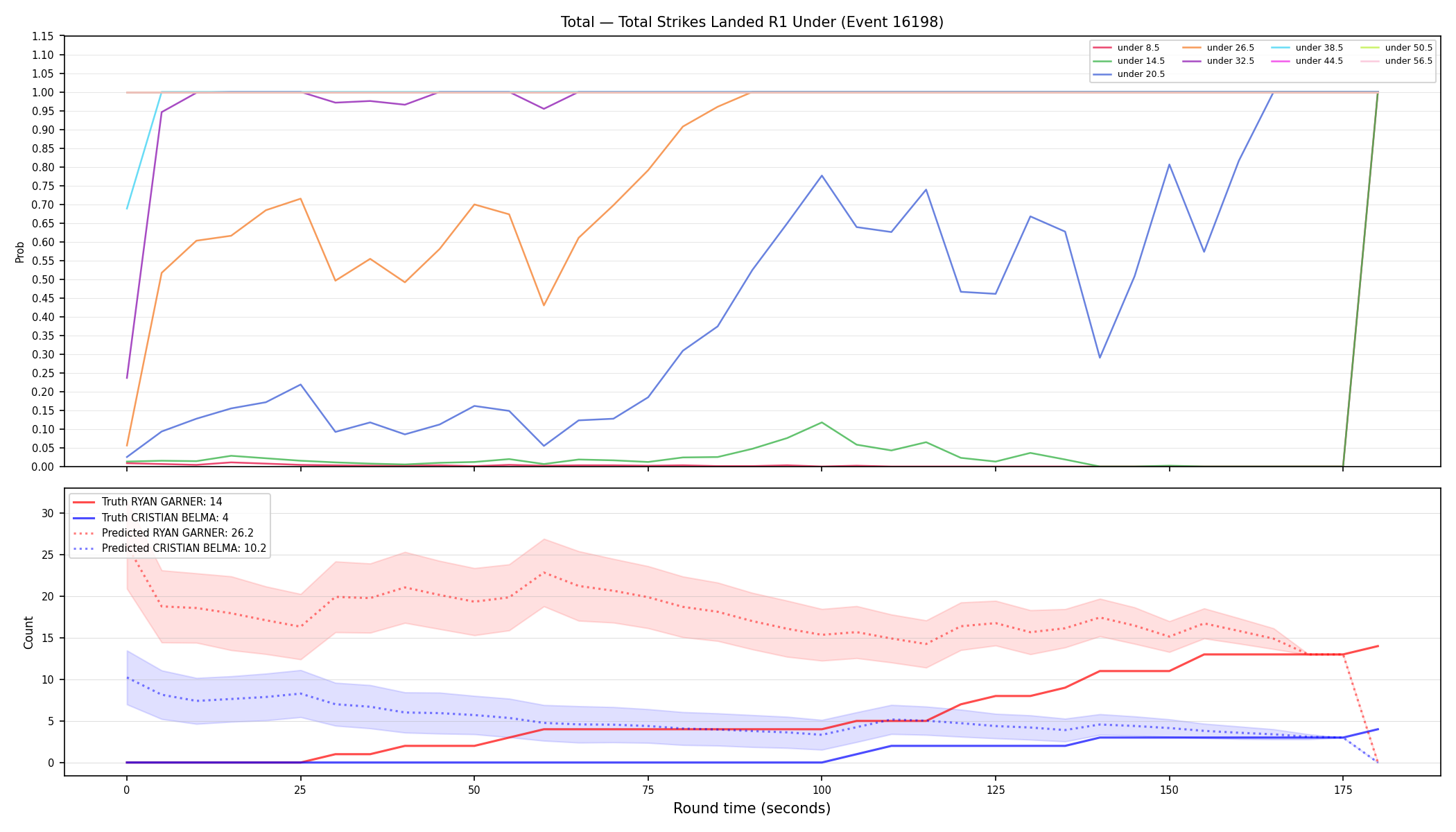 Stats/Round/Total Unders/Total Strikes Landed/Round 01/16198 Round 01 Under — Prod