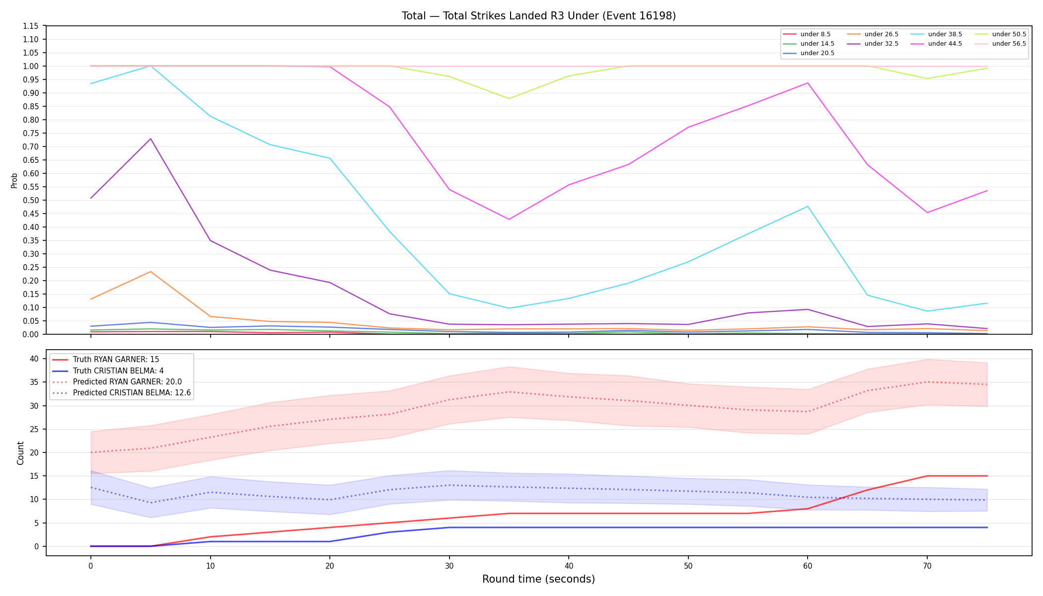 Stats/Round/Total Unders/Total Strikes Landed/Round 03/16198 Round 03 Under — Prod