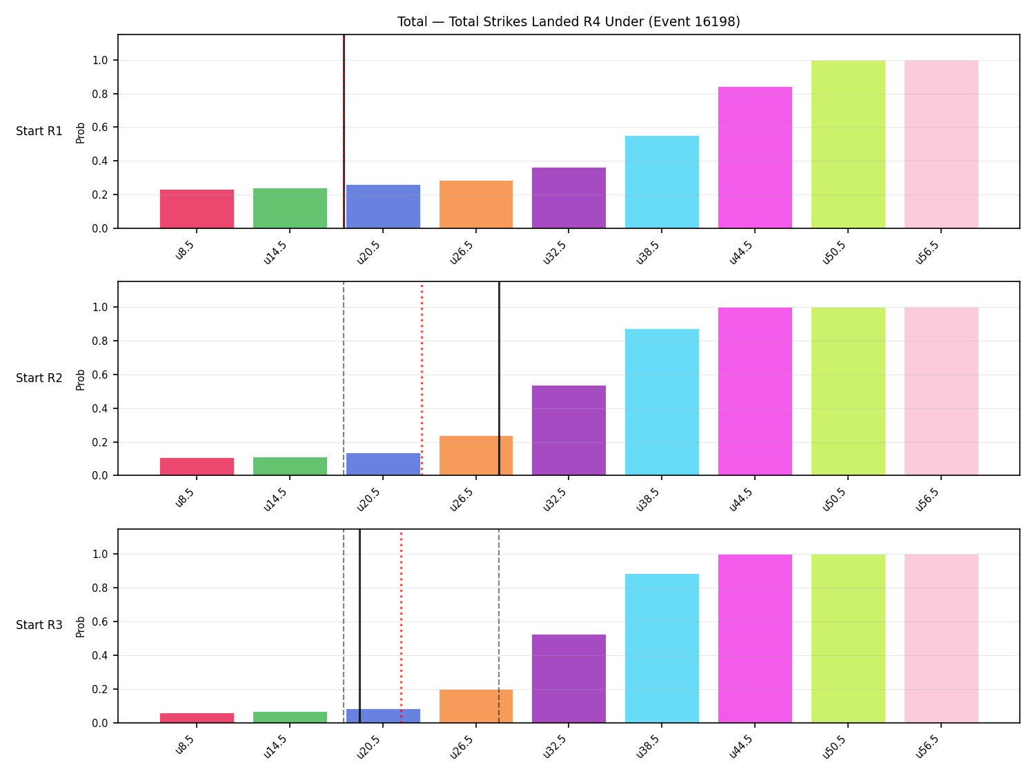 Stats/Round/Total Unders/Total Strikes Landed/Round 04/16198 Round 04 Under Snapshots — Prod