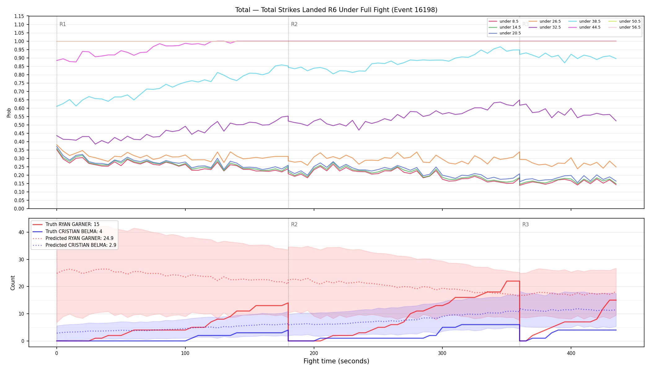 Stats/Round/Total Unders/Total Strikes Landed/Round 06/16198 Round 06 Under Fight — Prod
