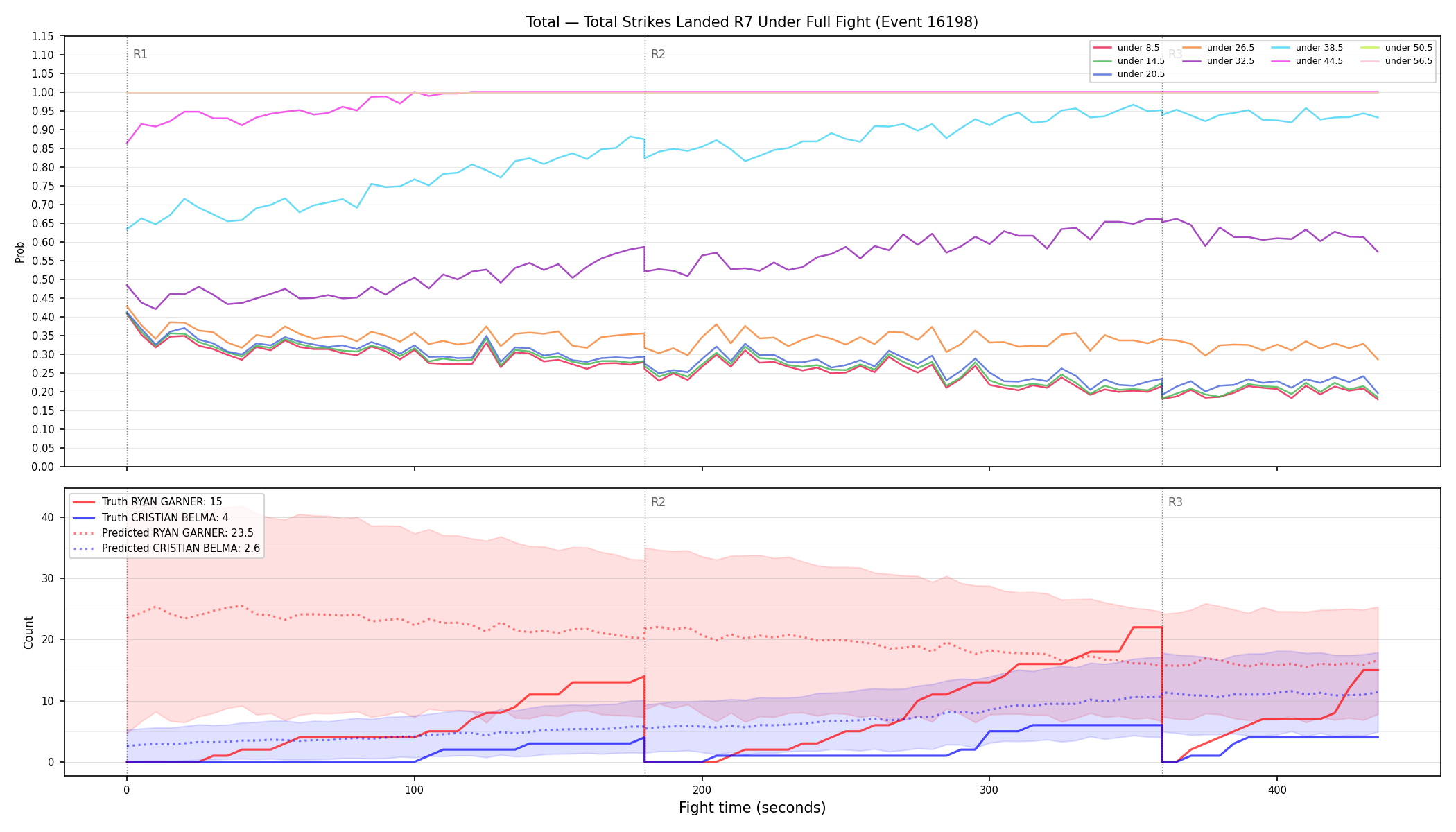 Stats/Round/Total Unders/Total Strikes Landed/Round 07/16198 Round 07 Under Fight — Prod