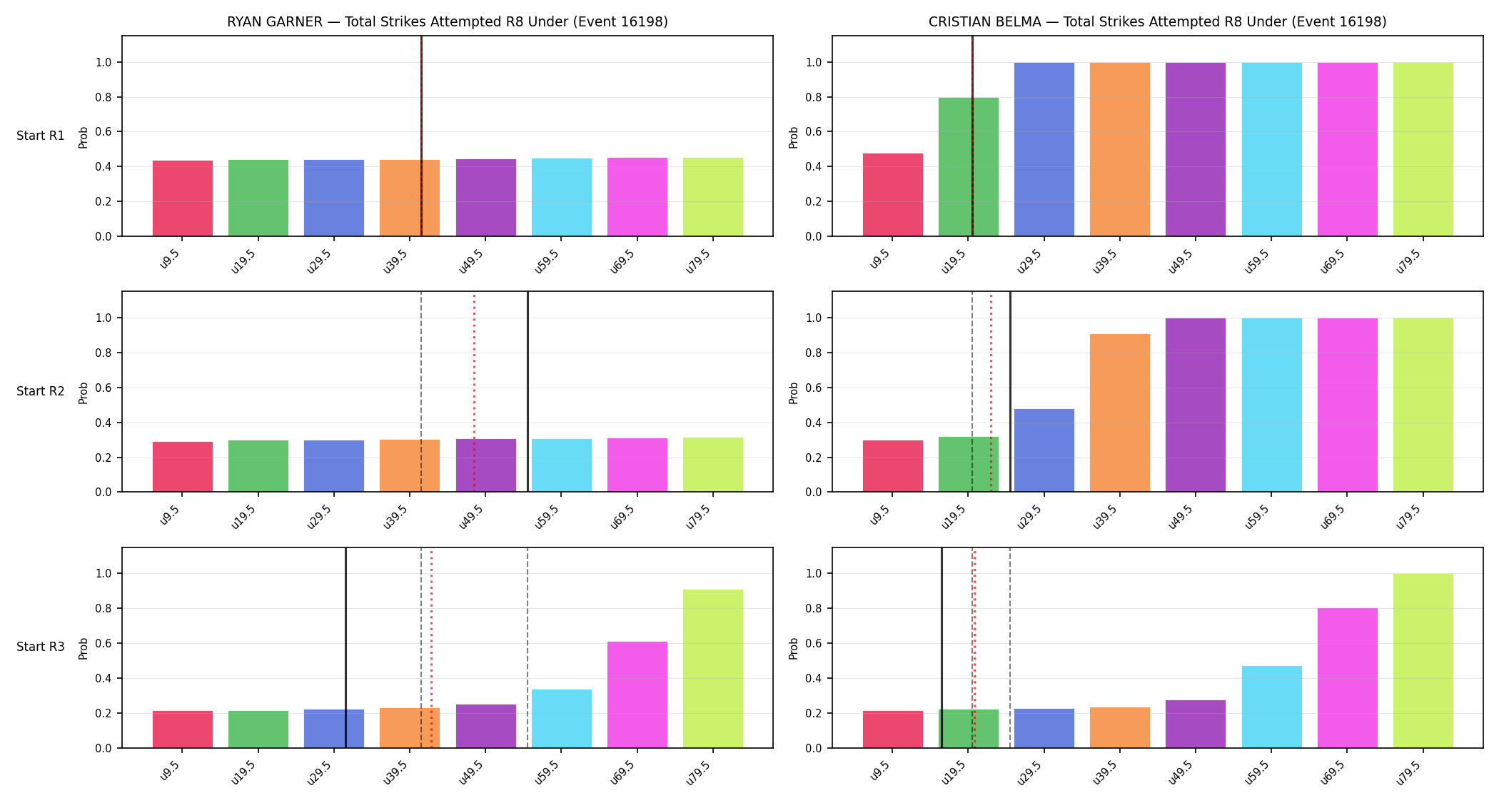 Round: Total Strikes Attempted — round 8 — snapshots — Prod