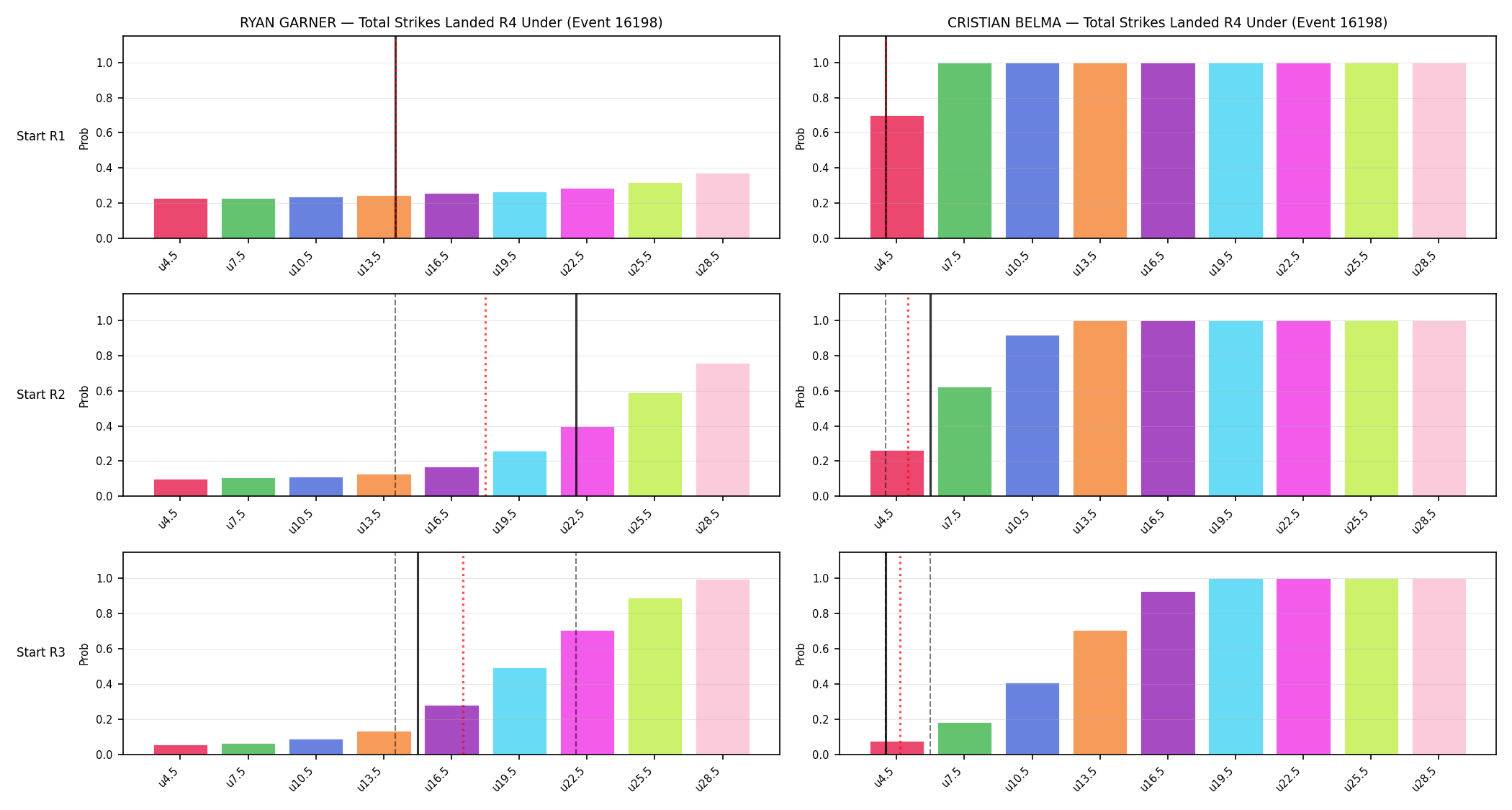 Round: Total Strikes Landed — round 4 — snapshots — Prod