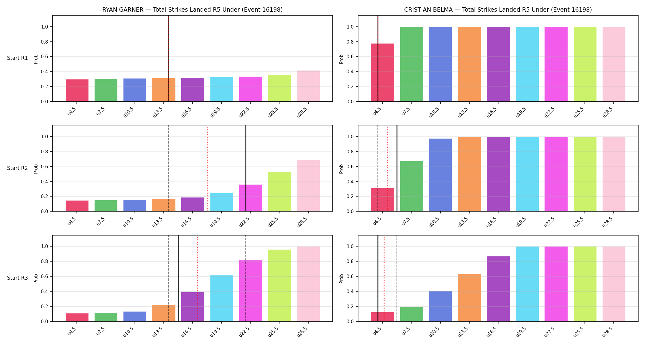 Round: Total Strikes Landed — round 5 — snapshots — Prod