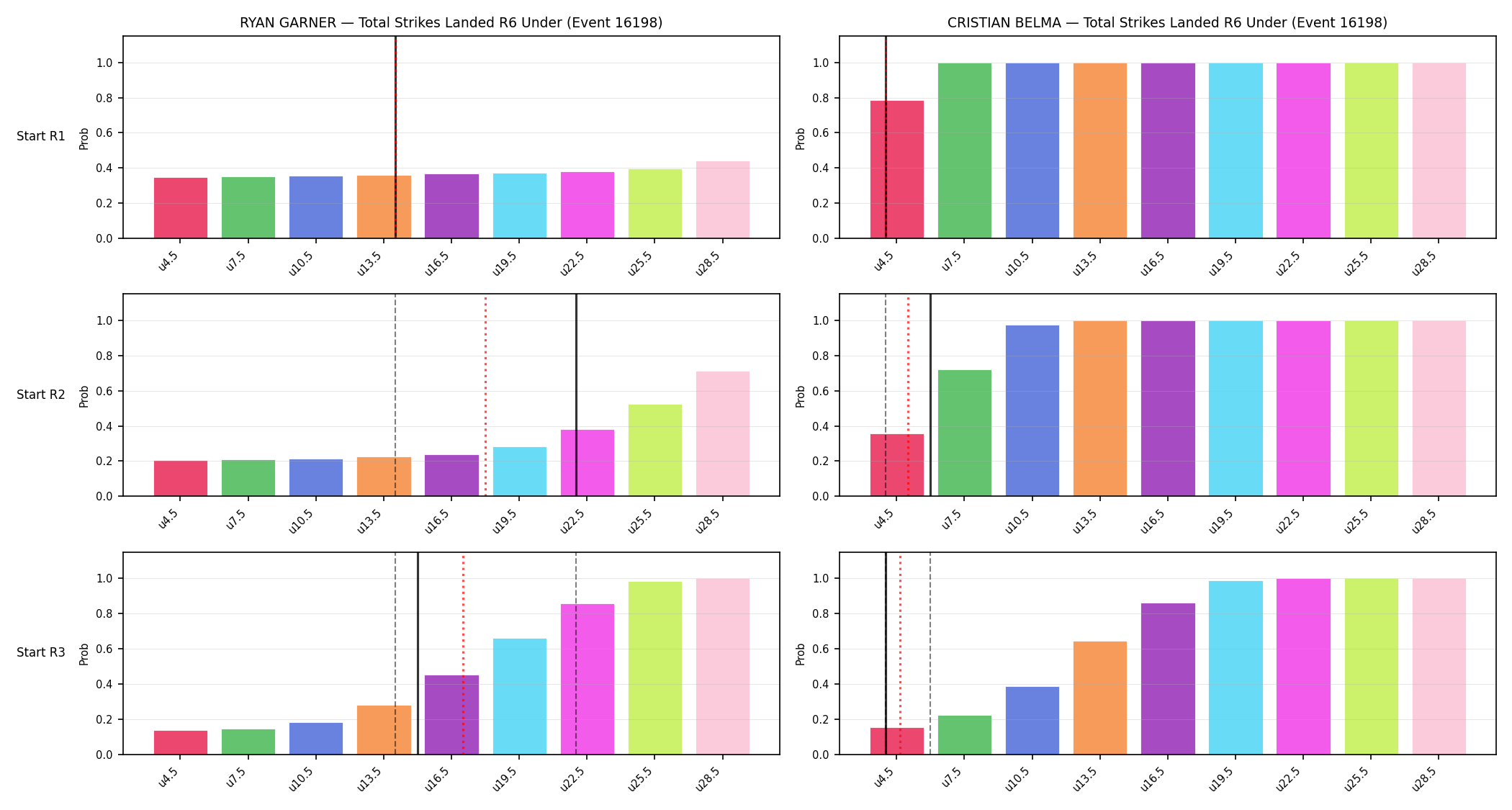 Round: Total Strikes Landed — round 6 — snapshots — Prod