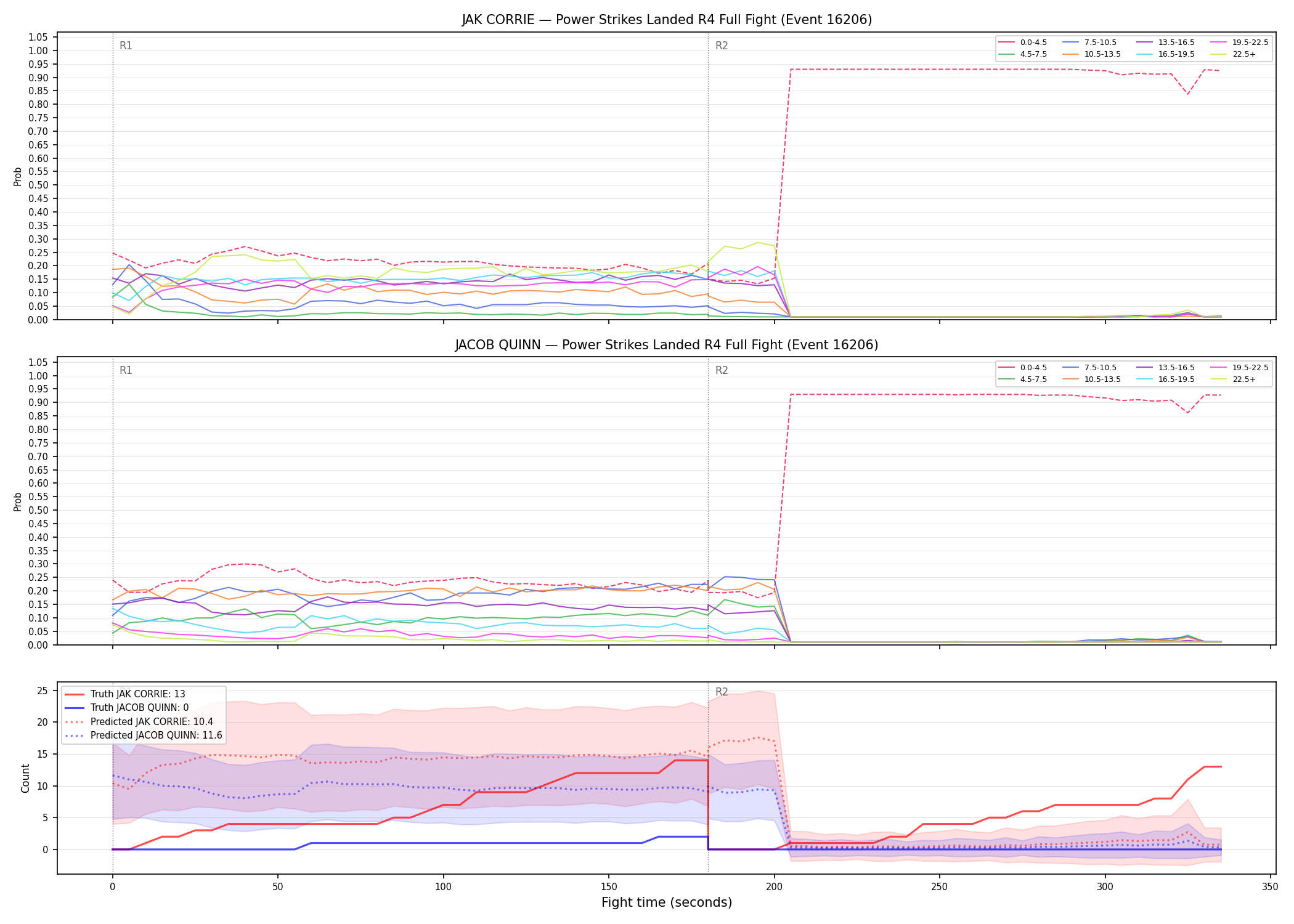 Round: Power Strikes Landed — round 4 — fight view — Prod