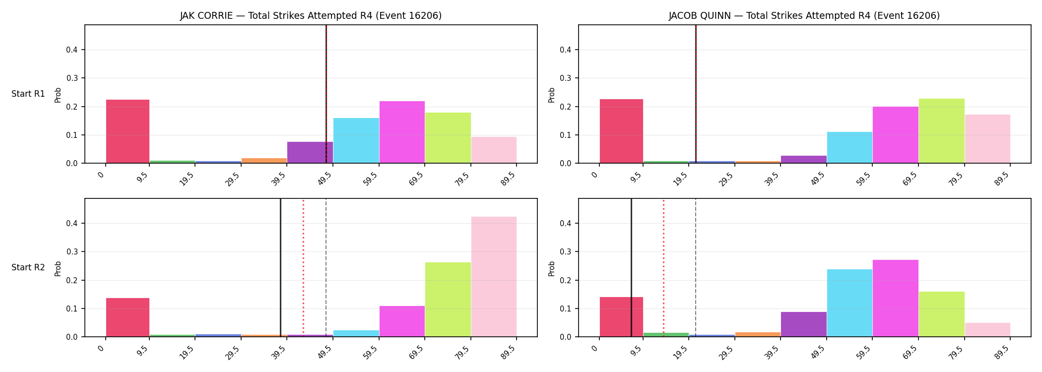 Round: Total Strikes Attempted — round 4 — snapshots — Prod