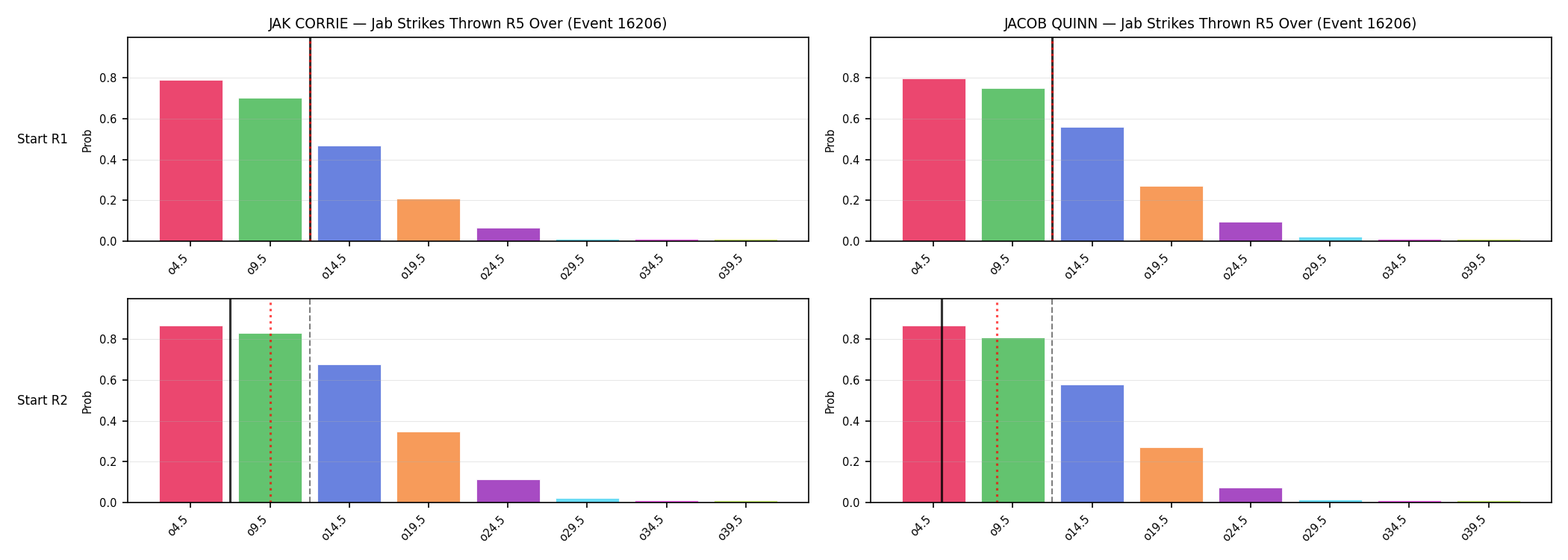 Round: Jab Strikes Thrown — round 5 — snapshots — Prod