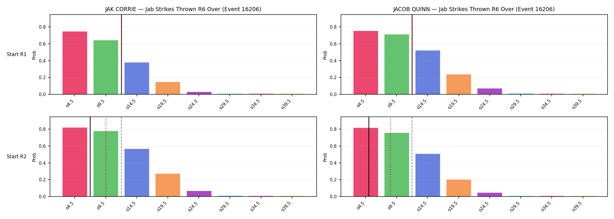 Round: Jab Strikes Thrown — round 6 — snapshots — Prod