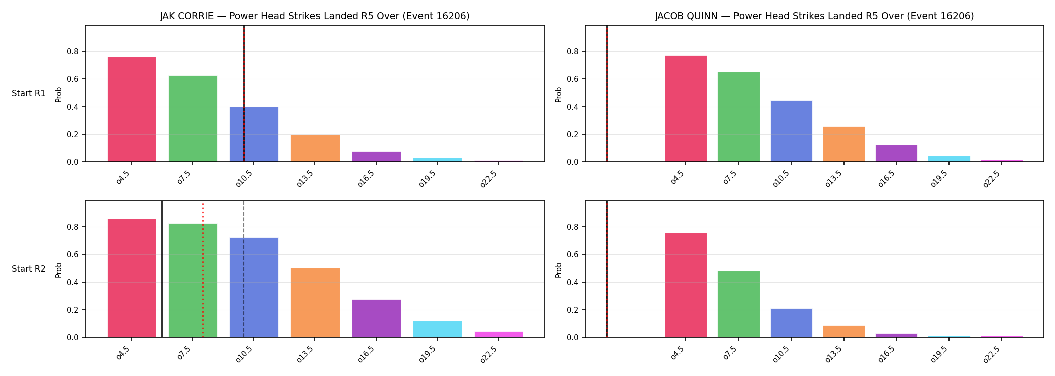 Round: Power Head Strikes Landed — round 5 — snapshots — Prod