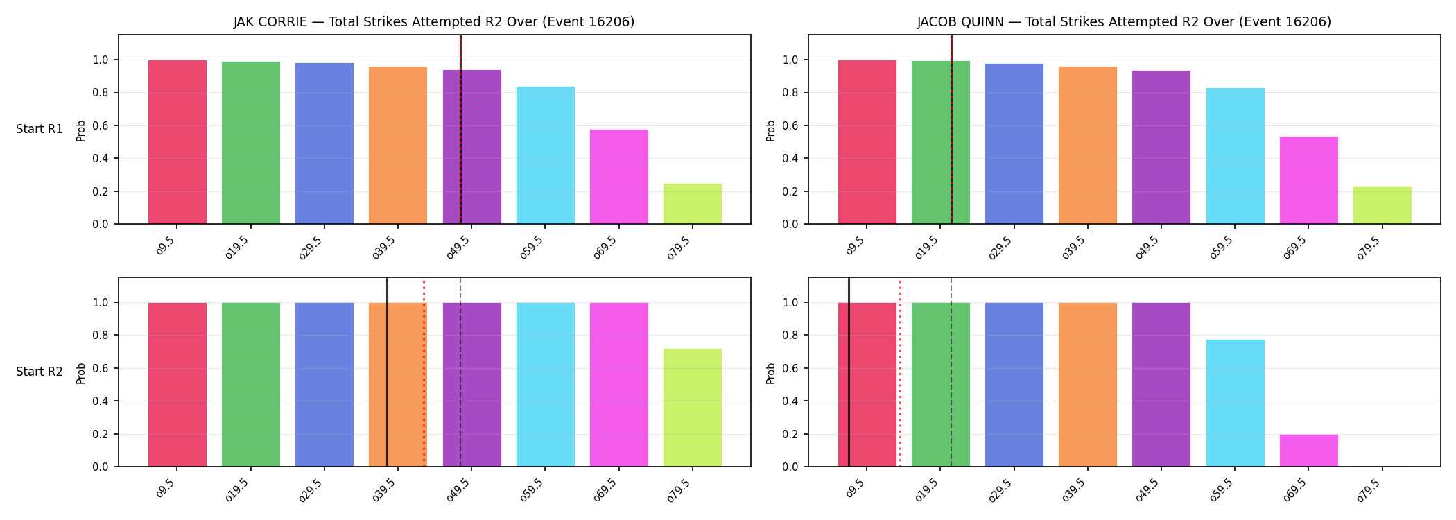 Round: Total Strikes Attempted — round 2 — snapshots — Prod
