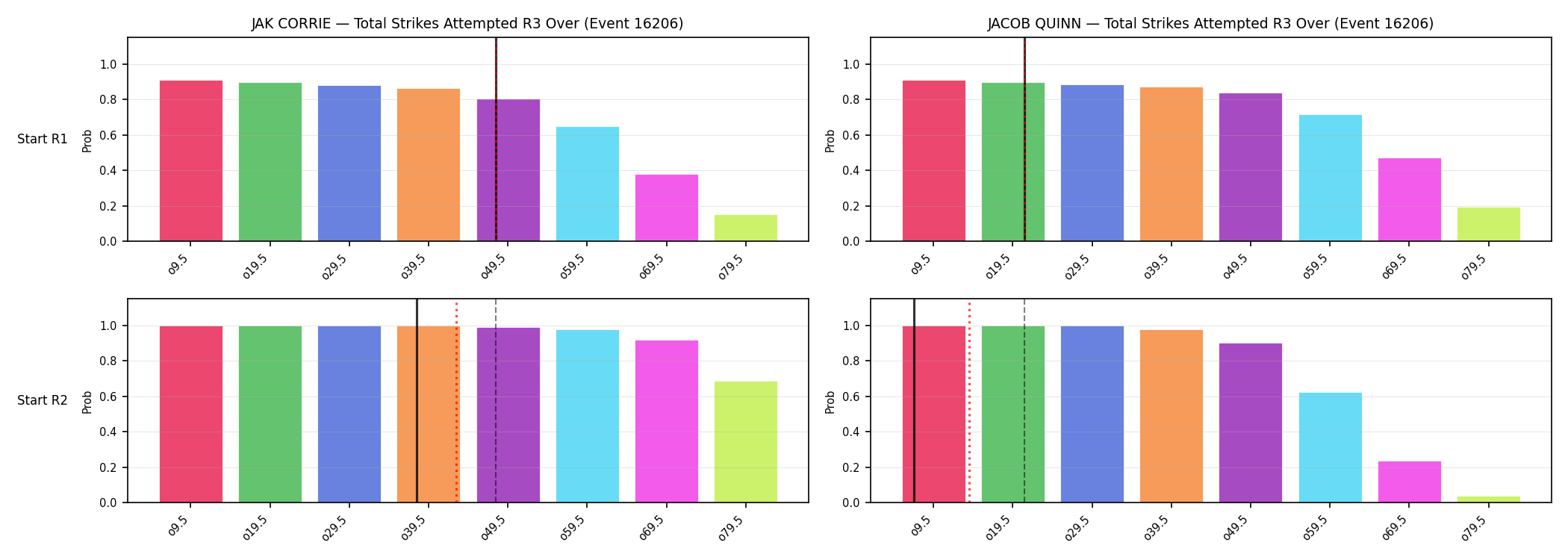 Round: Total Strikes Attempted — round 3 — snapshots — Prod