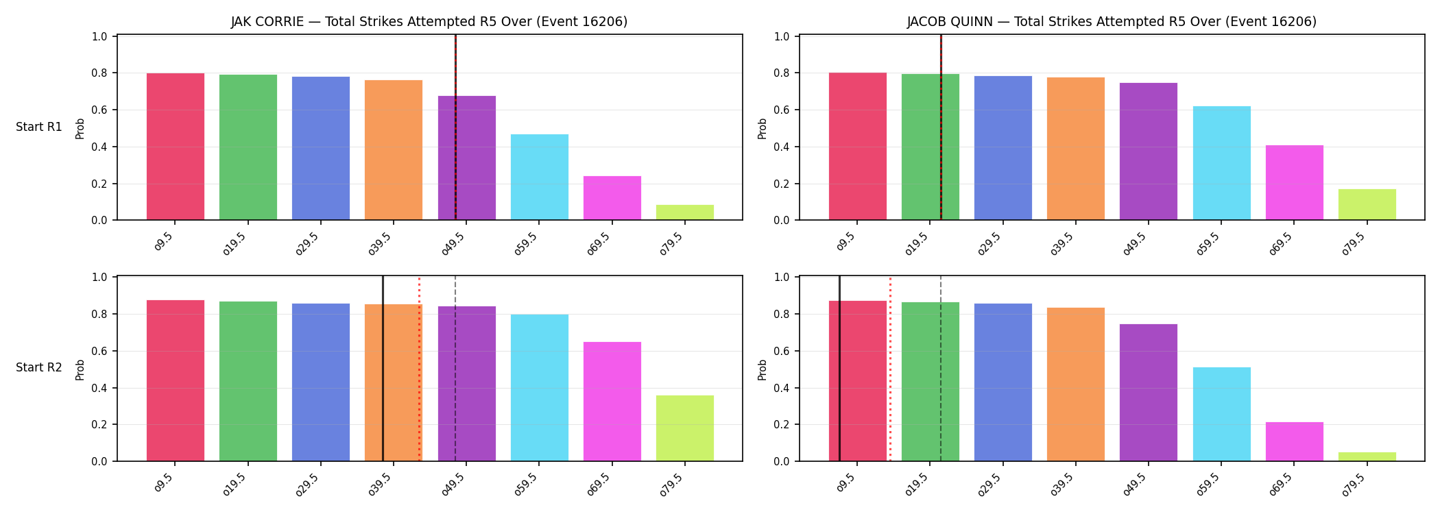 Round: Total Strikes Attempted — round 5 — snapshots — Prod
