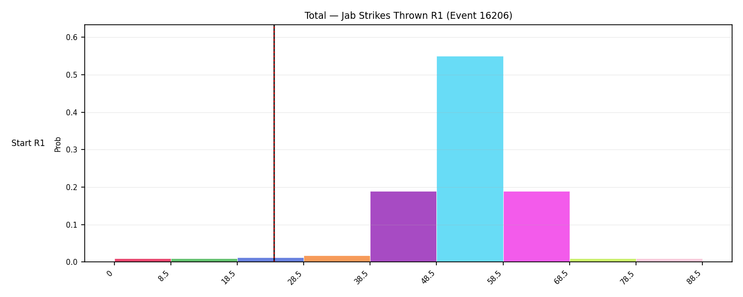 Stats/Round/Total Bins/Jab Strikes Thrown/Round 01/16206 Round 01 Snapshots — Prod