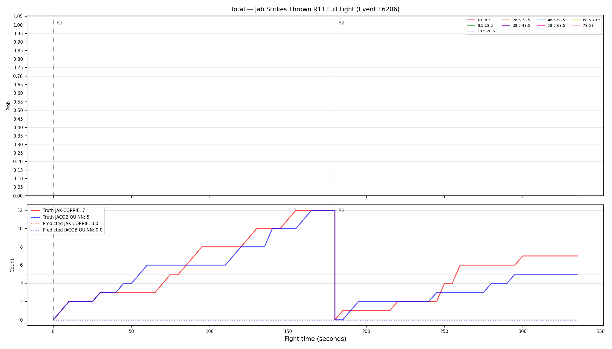 Stats/Round/Total Bins/Jab Strikes Thrown/Round 11/16206 Round 11 Fight — Prod