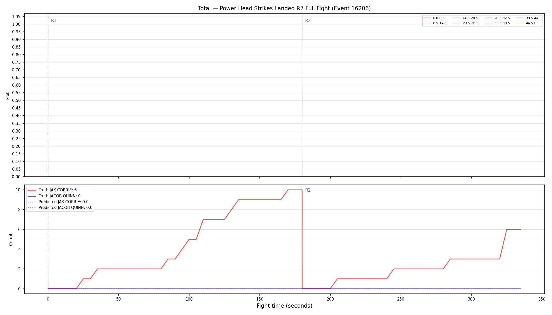 Stats/Round/Total Bins/Power Head Strikes Landed/Round 07/16206 Round 07 Fight — Prod