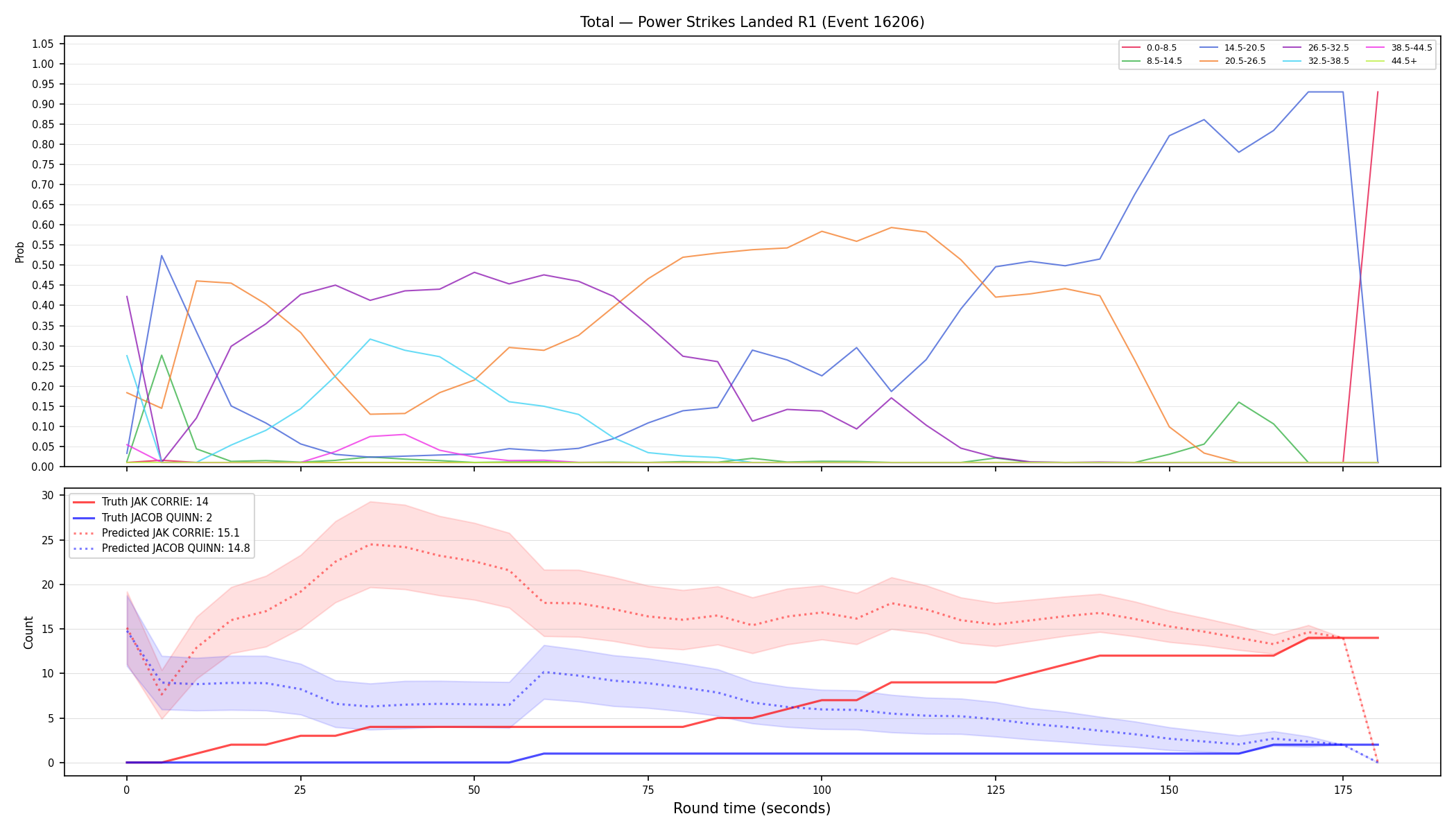 Stats/Round/Total Bins/Power Strikes Landed/Round 01/16206 Round 01 — Prod