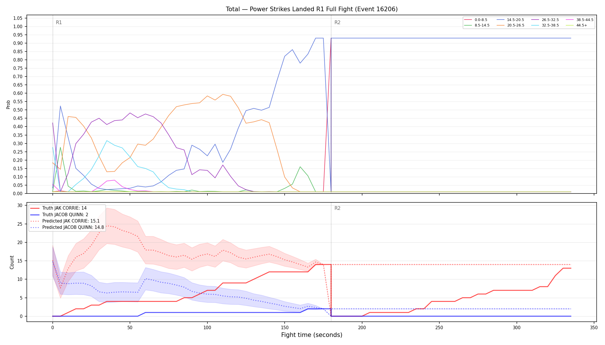 Stats/Round/Total Bins/Power Strikes Landed/Round 01/16206 Round 01 Fight — Prod