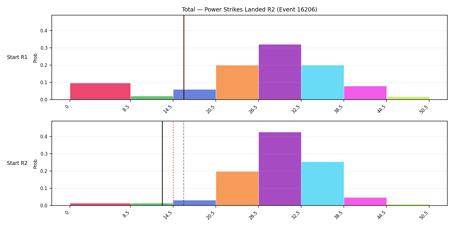 Stats/Round/Total Bins/Power Strikes Landed/Round 02/16206 Round 02 Snapshots — Prod